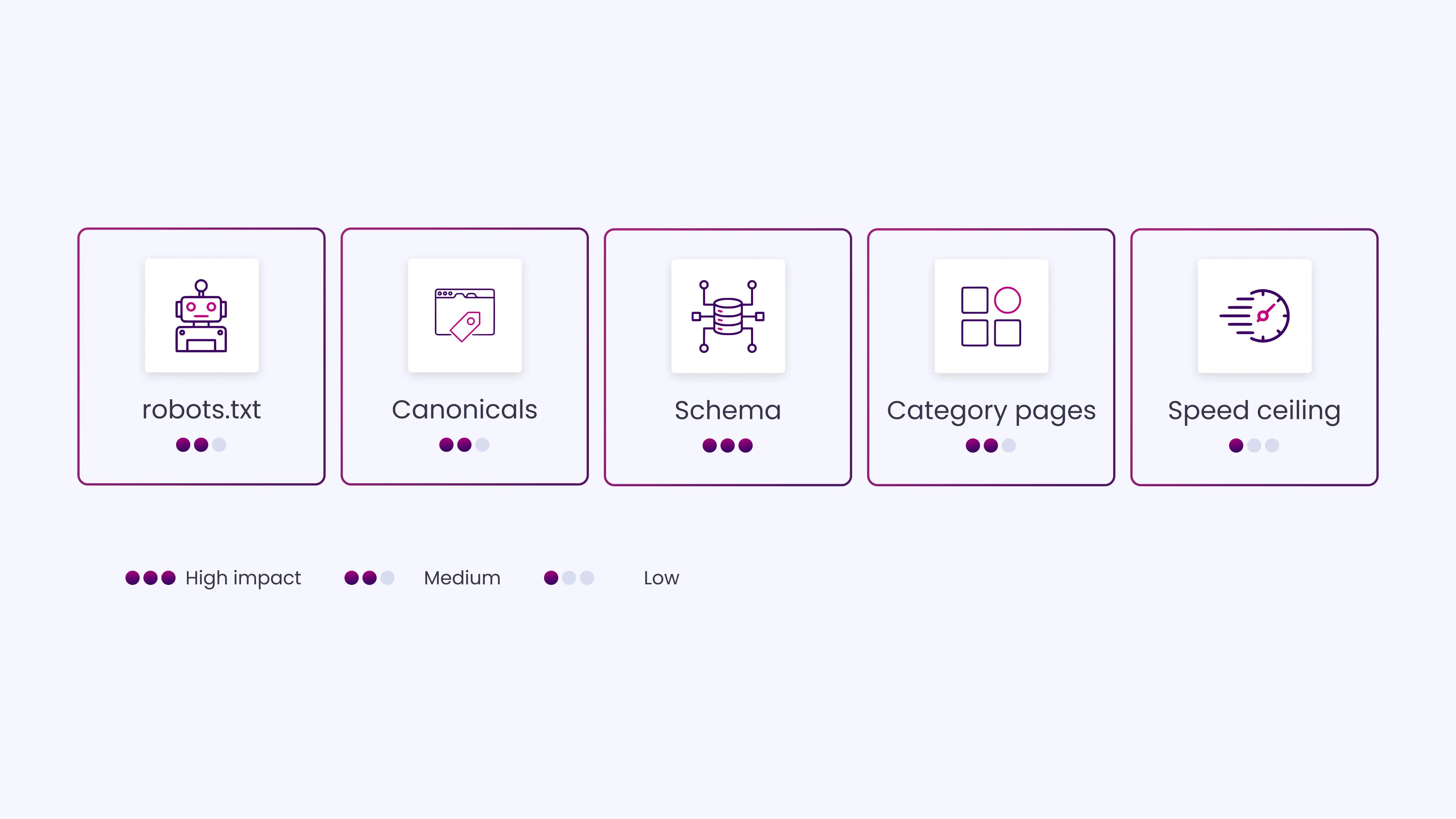 Squarespace SEO Limitations to Keep in Mind