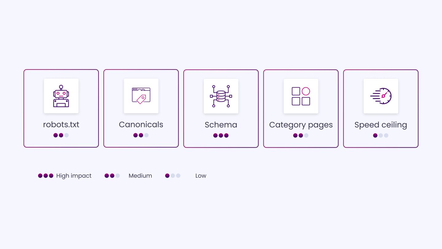 Squarespace SEO Limitations to Keep in Mind