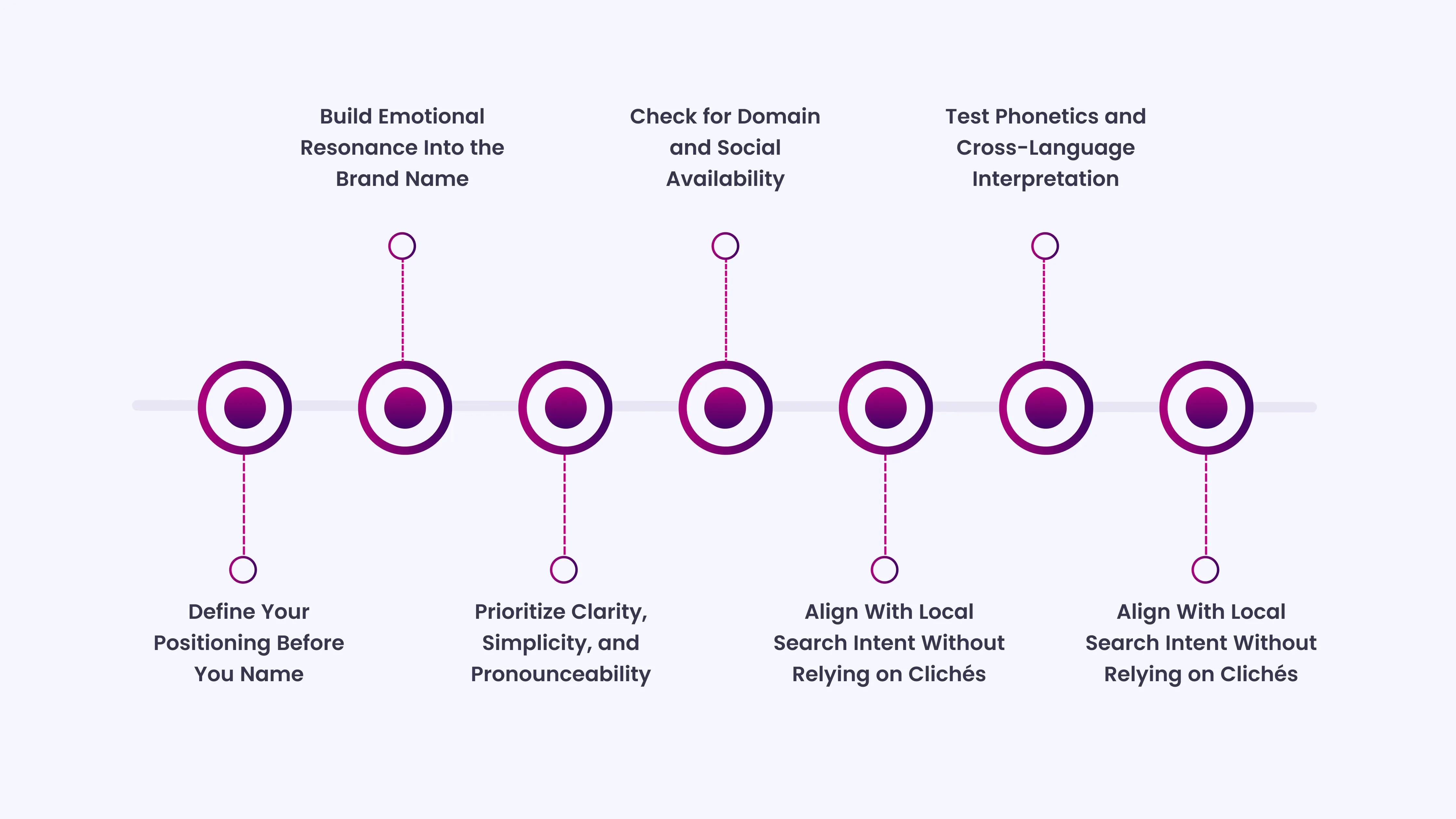 7 Core Principles for Naming Your Dermatology Brand