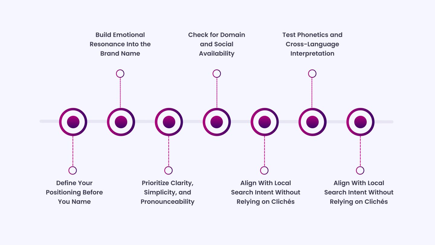 7 Core Principles for Naming Your Dermatology Brand