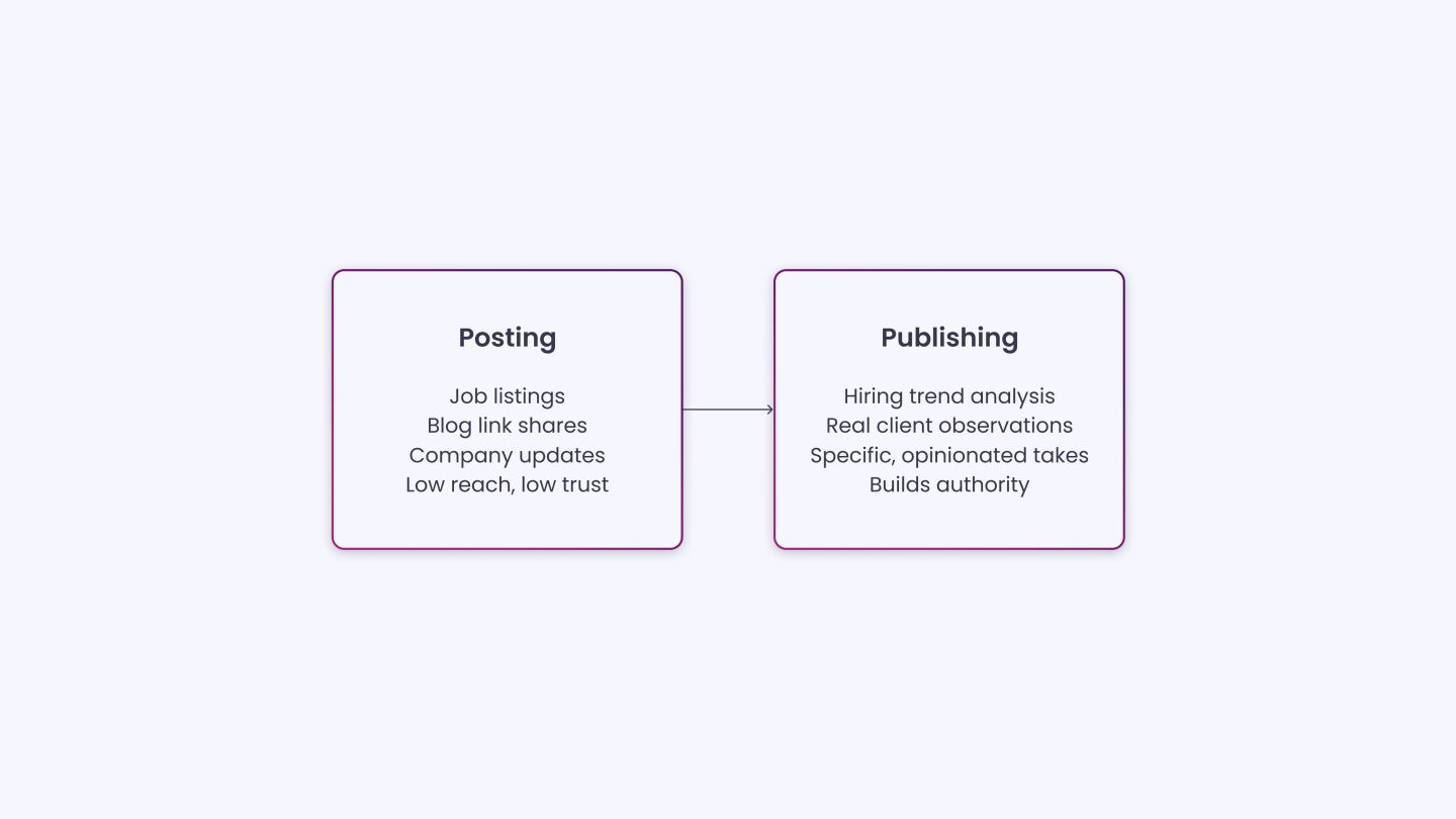Treat LinkedIn as a Publishing Platform