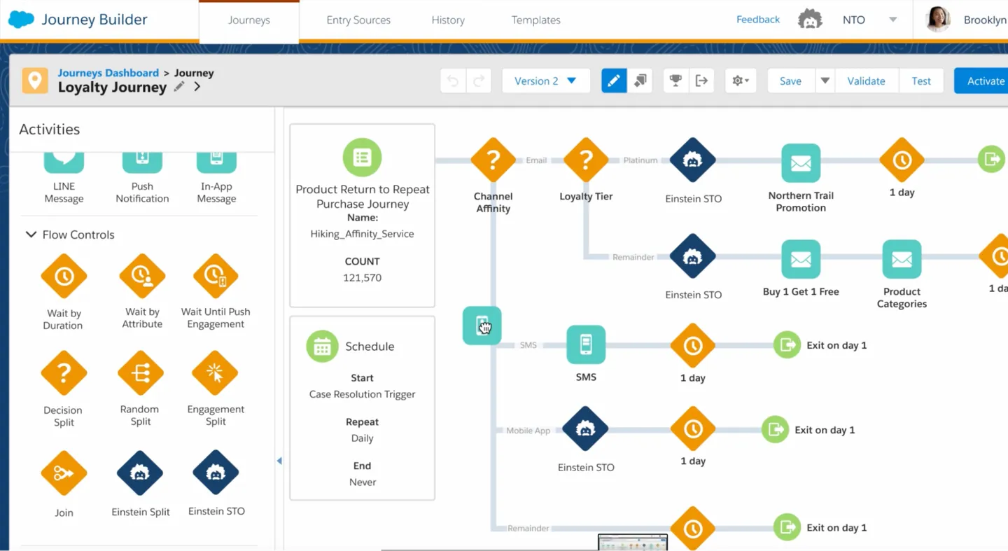 Salesforce