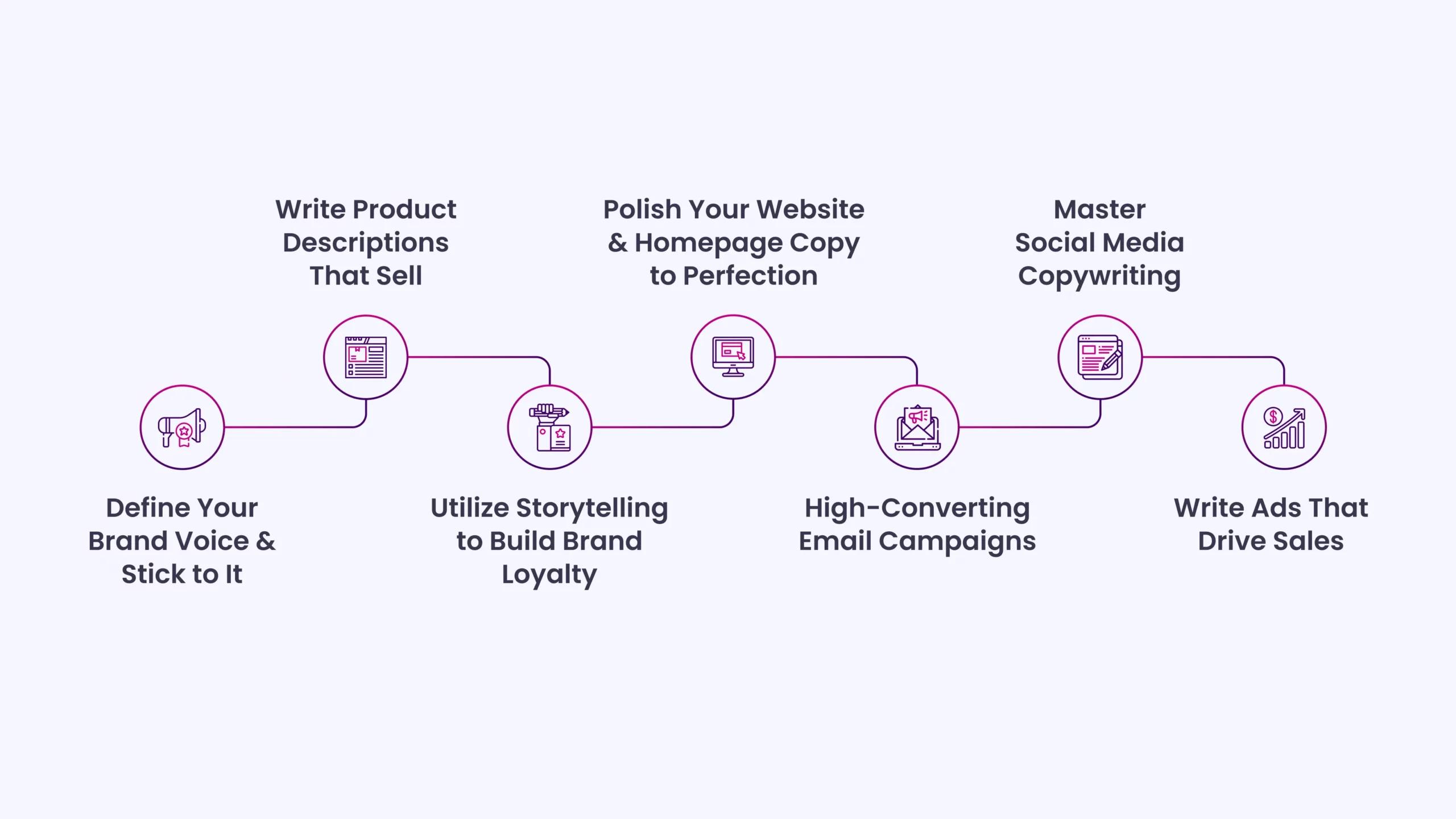 Your Go-To Guide for Fashion Copywriting