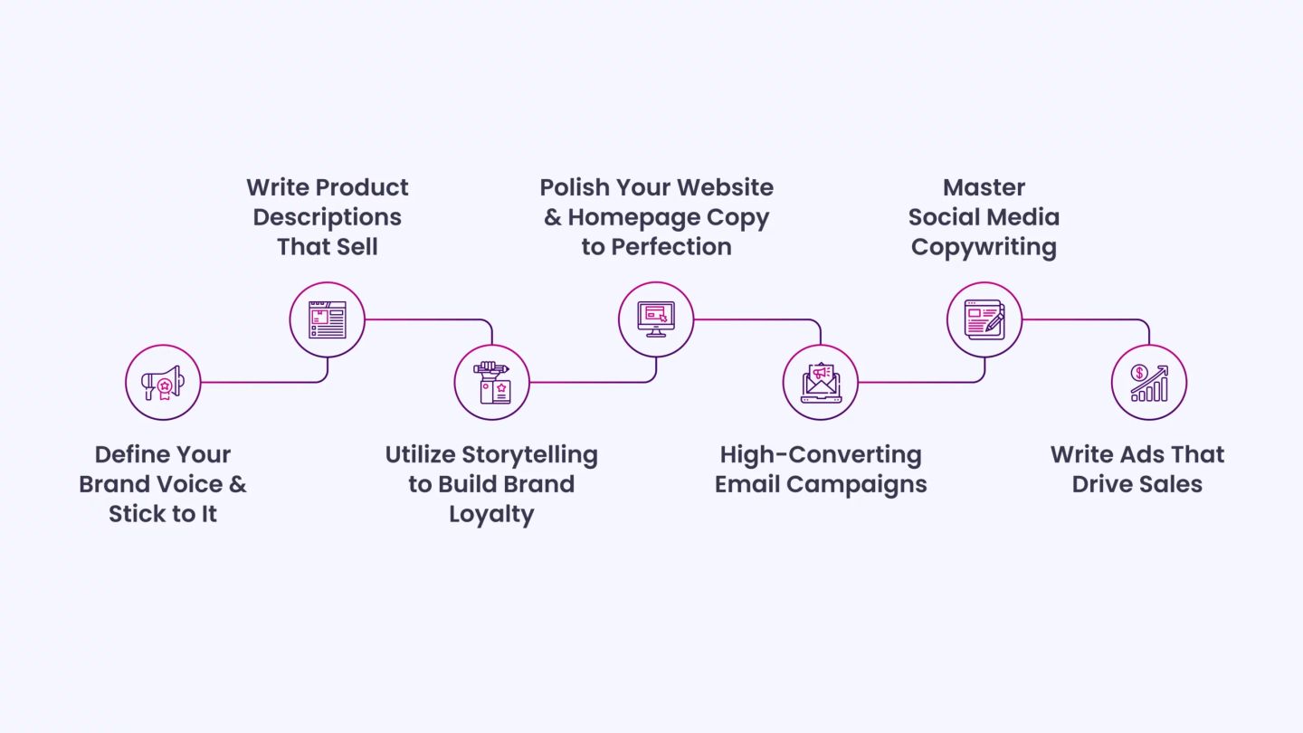 Your Go-To Guide for Fashion Copywriting