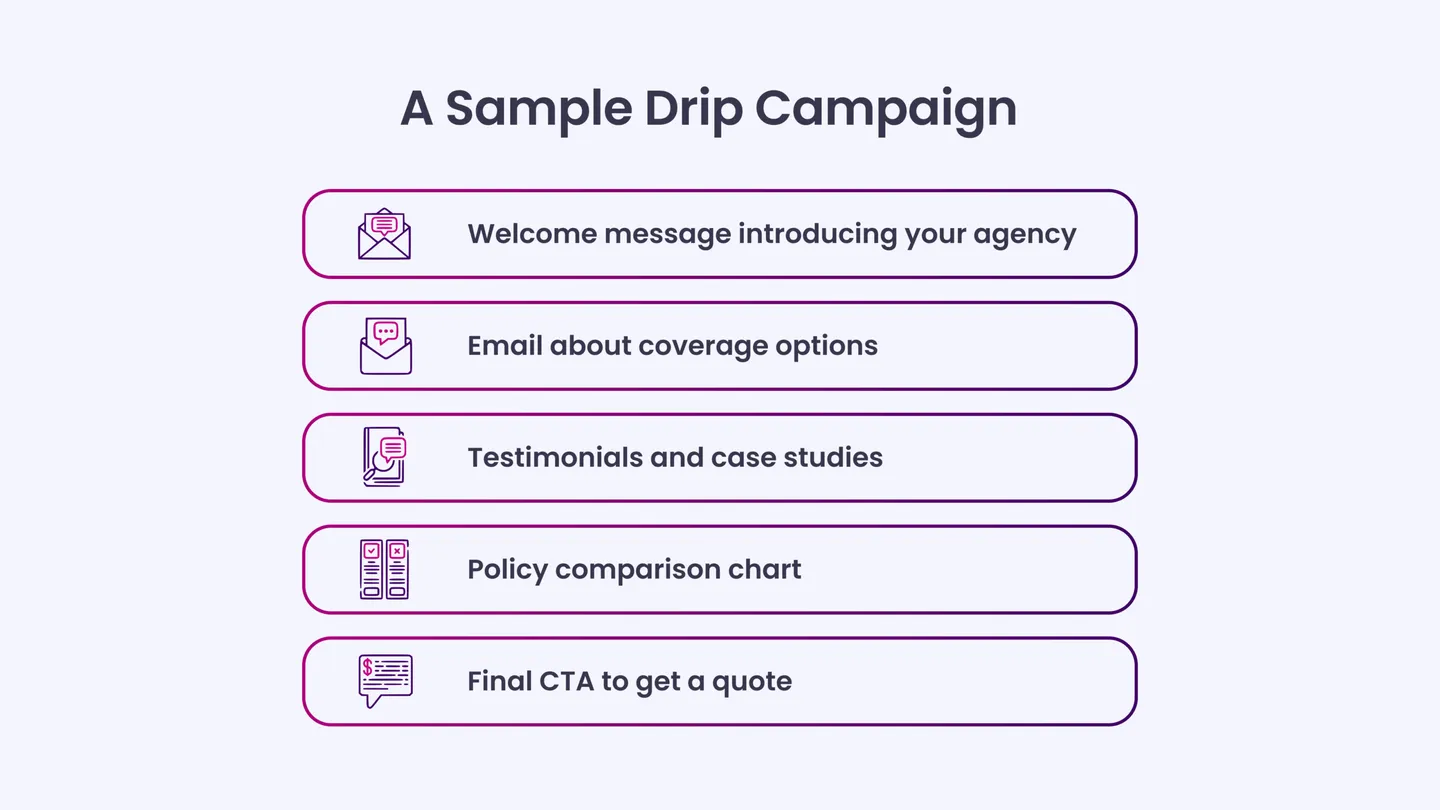 Bonus Tip: Create Drip Campaigns for Lead Nurturing 