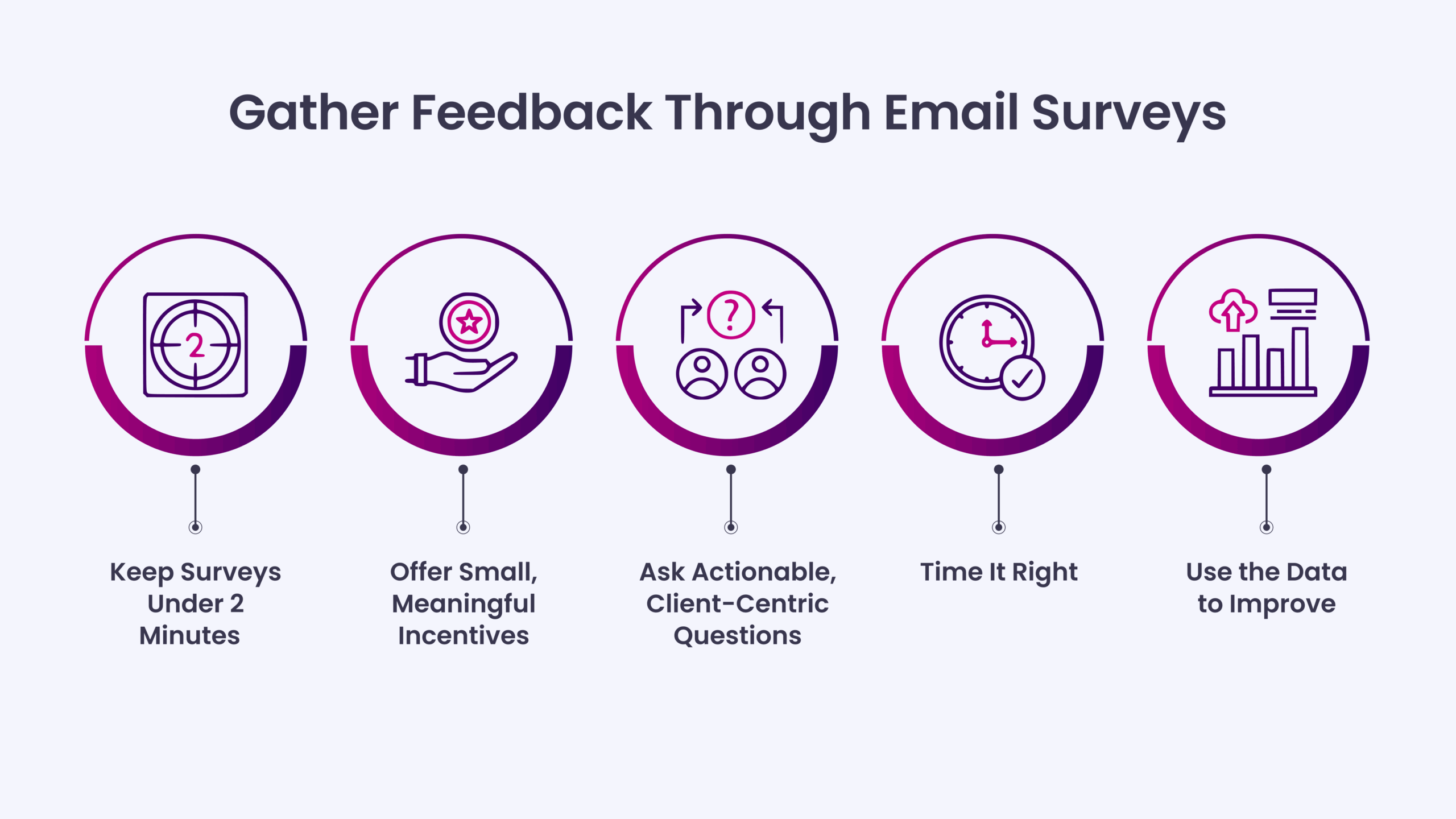 Gather Feedback Through Email Surveys