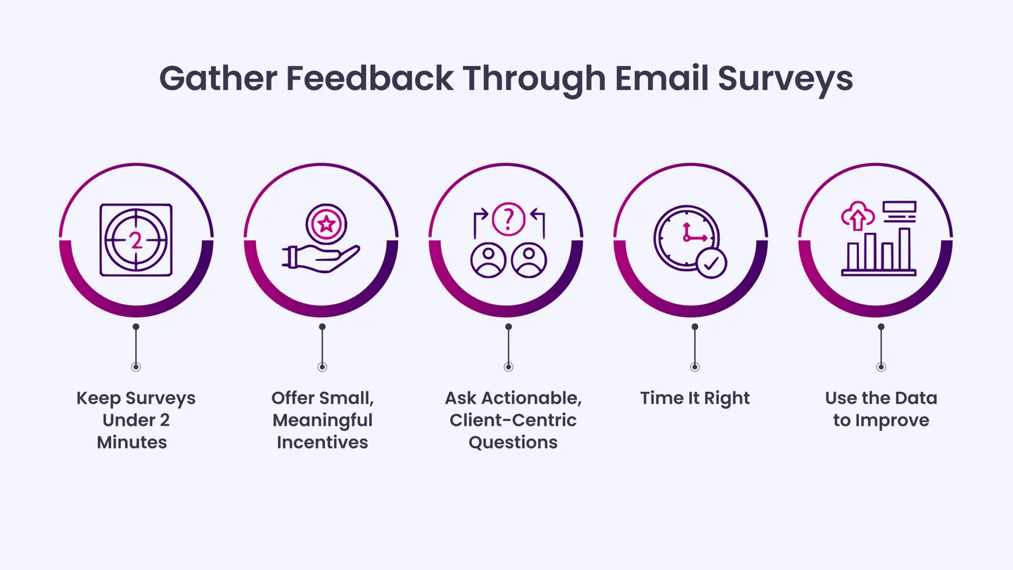 Gather Feedback Through Email Surveys