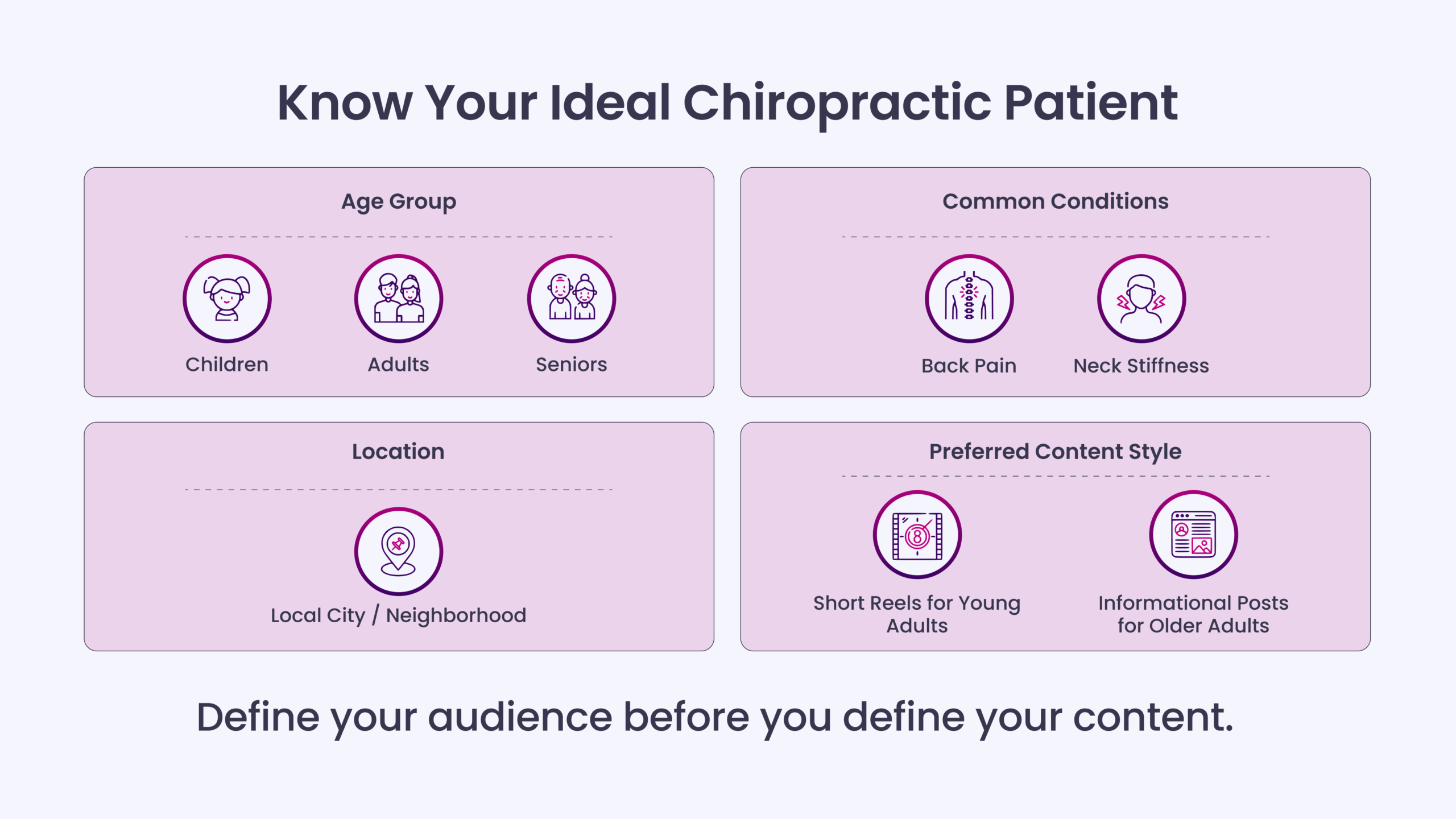 Know Your Ideal Chiropractic Patient
