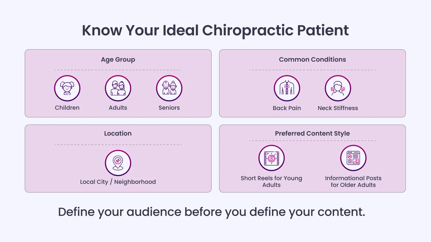Know Your Ideal Chiropractic Patient