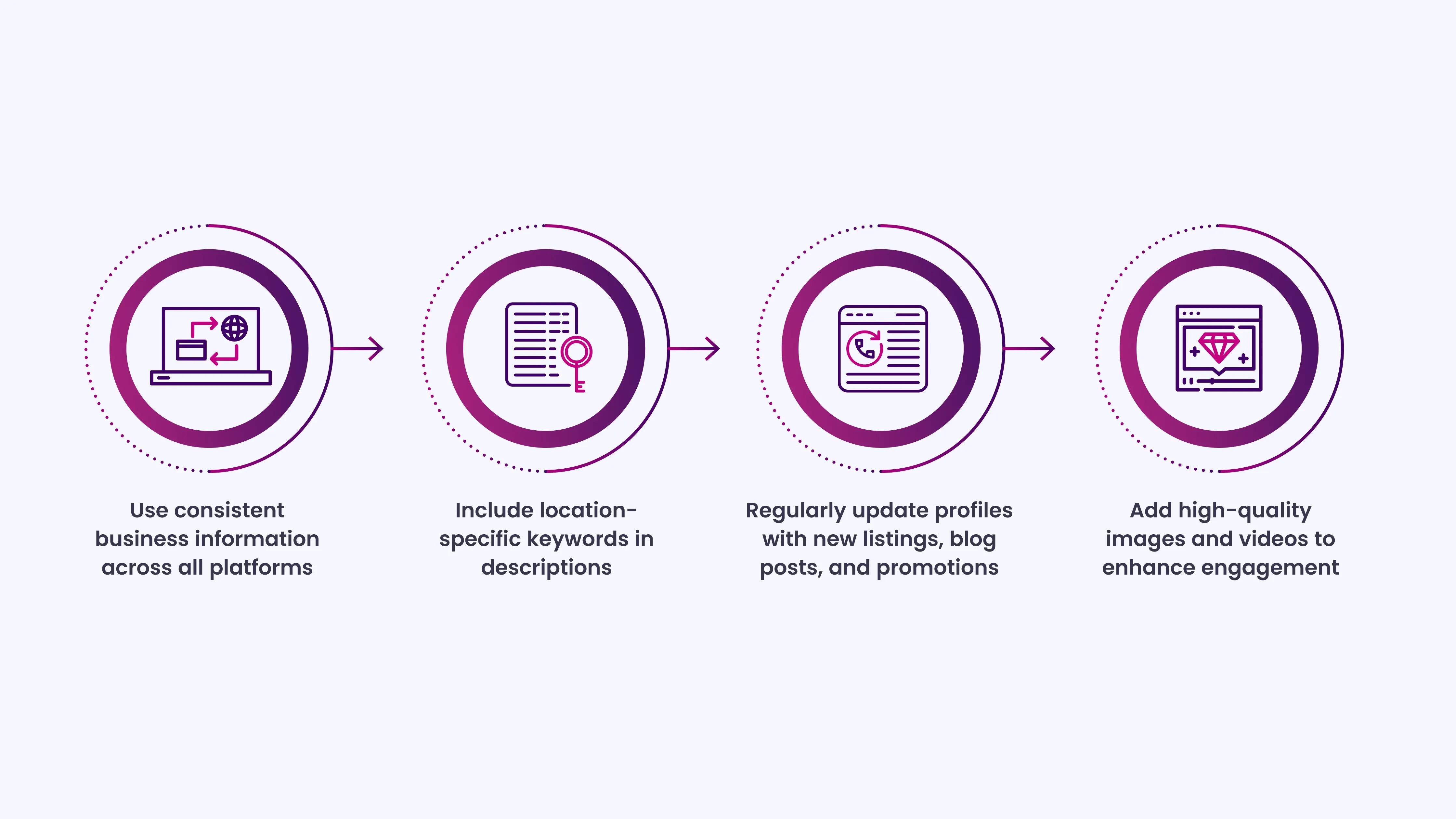 Optimizing Your Listings for Search Visibility