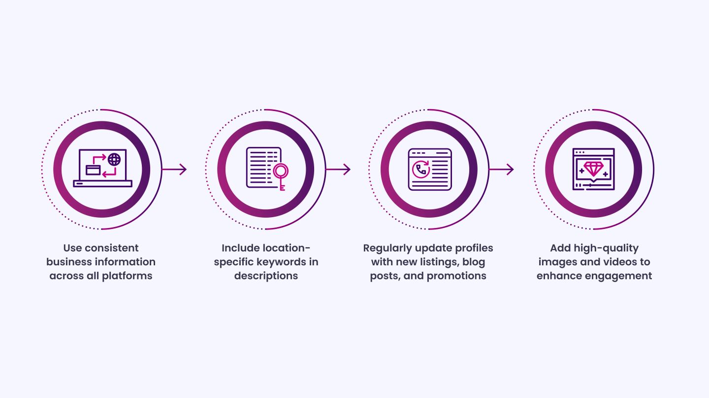 Optimizing Your Listings for Search Visibility