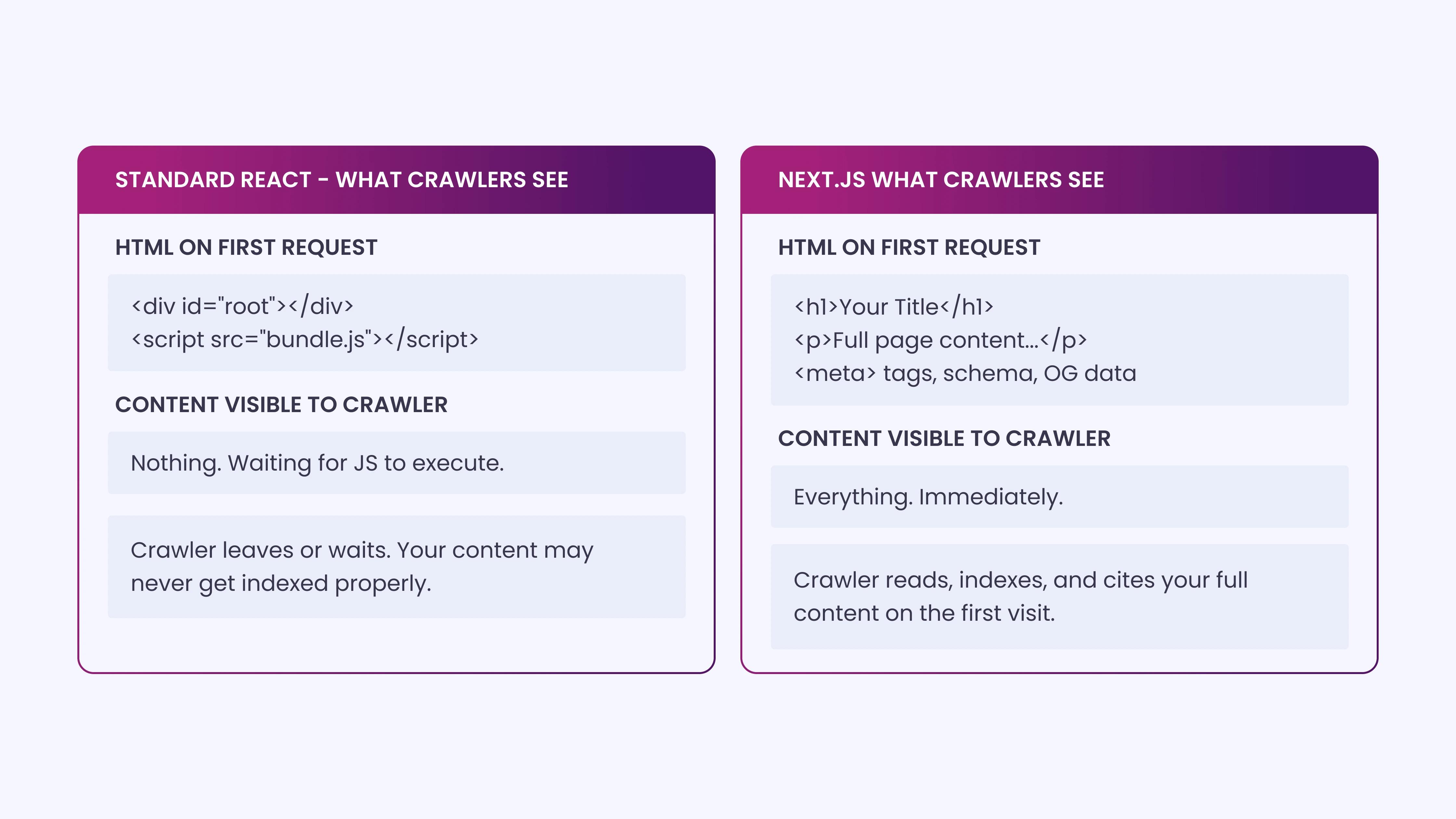 How Your Framework Choice Affects What Bots Can Read