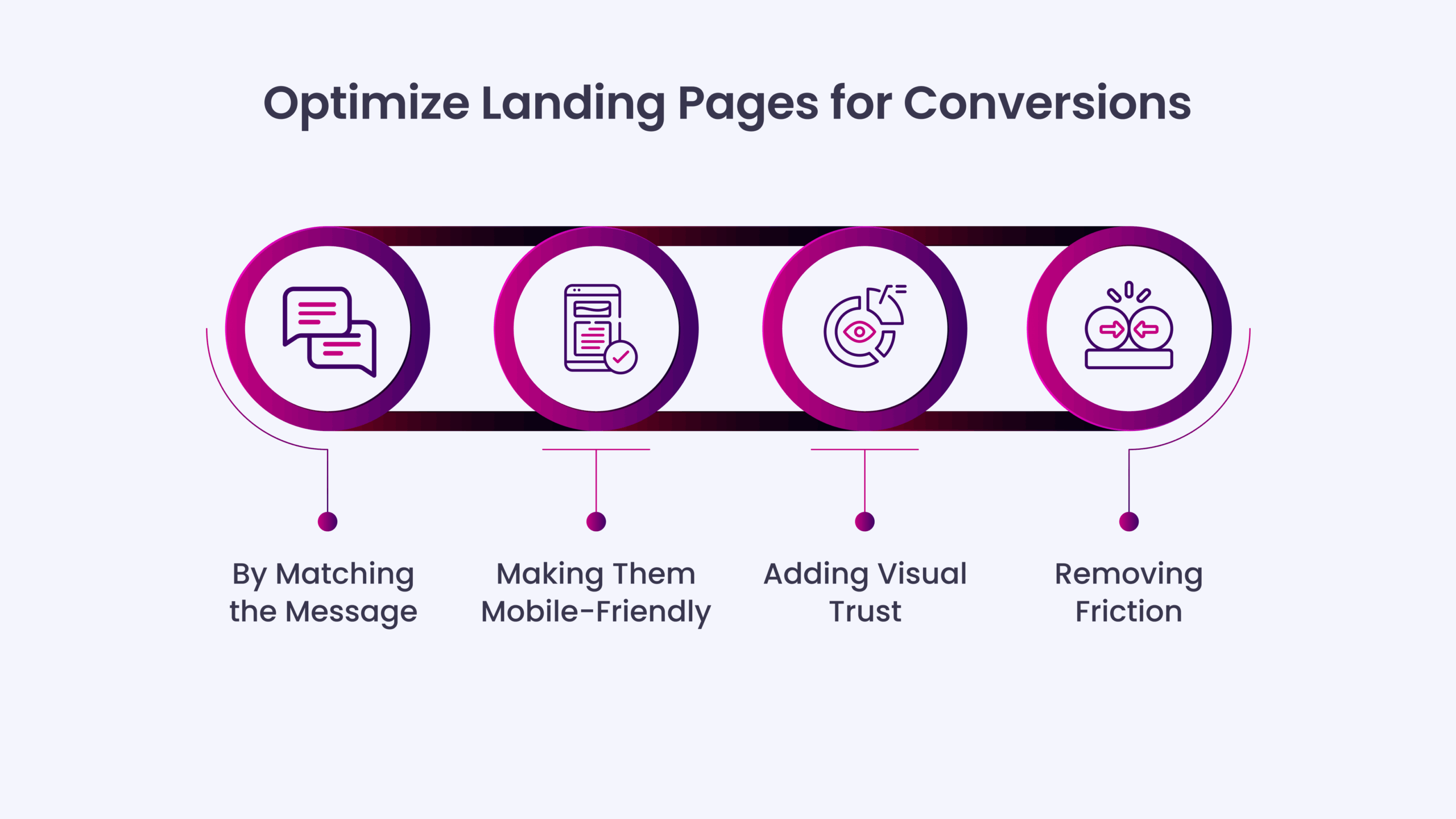 Optimize Landing Pages for Conversions