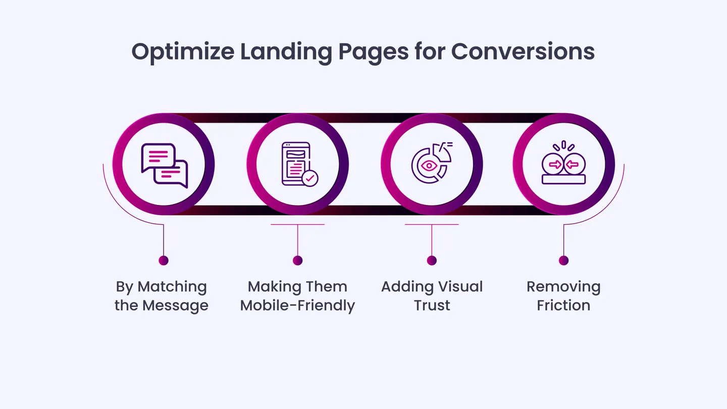 Optimize Landing Pages for Conversions
