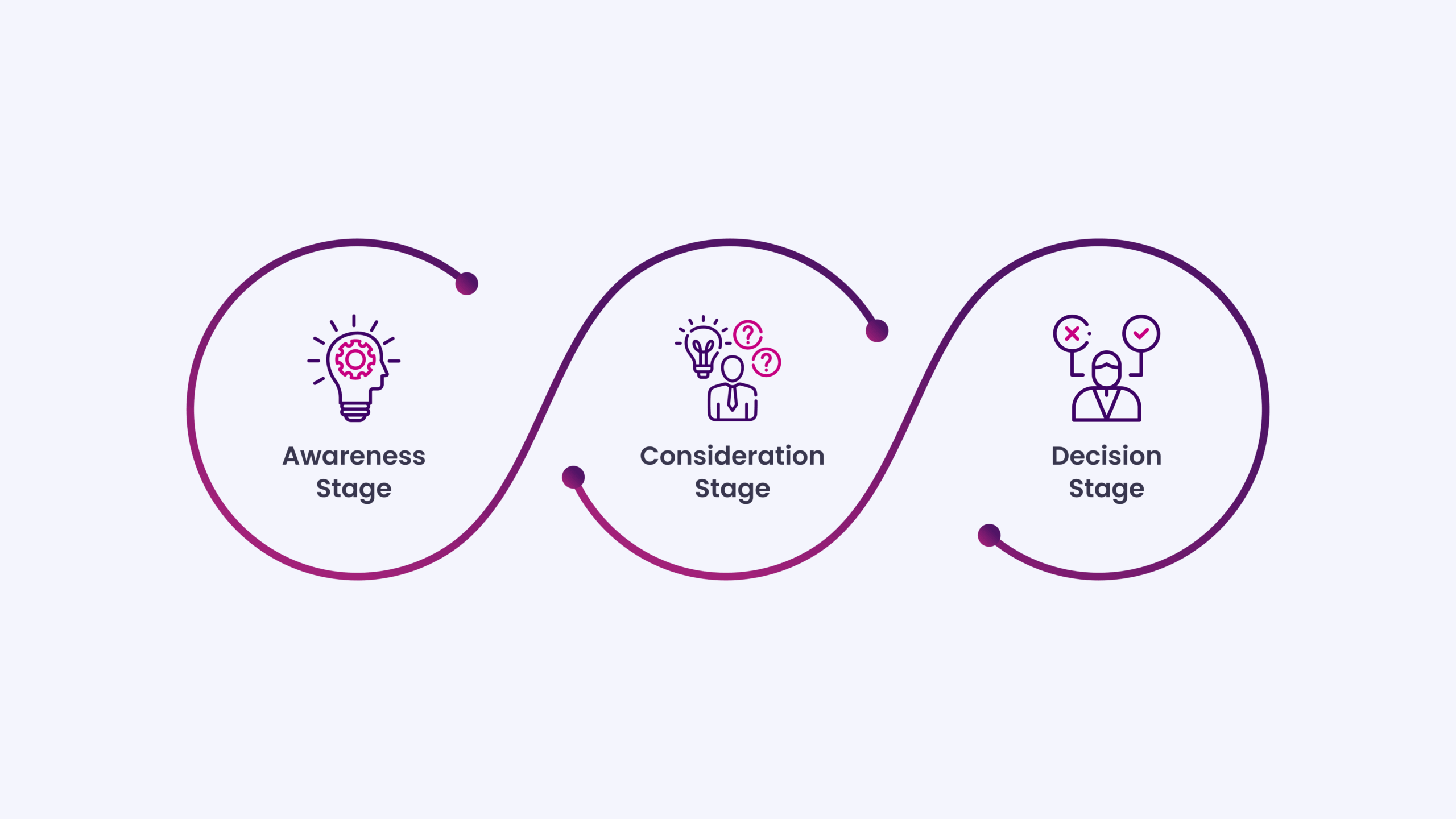 Map Content to the Patient Journey 