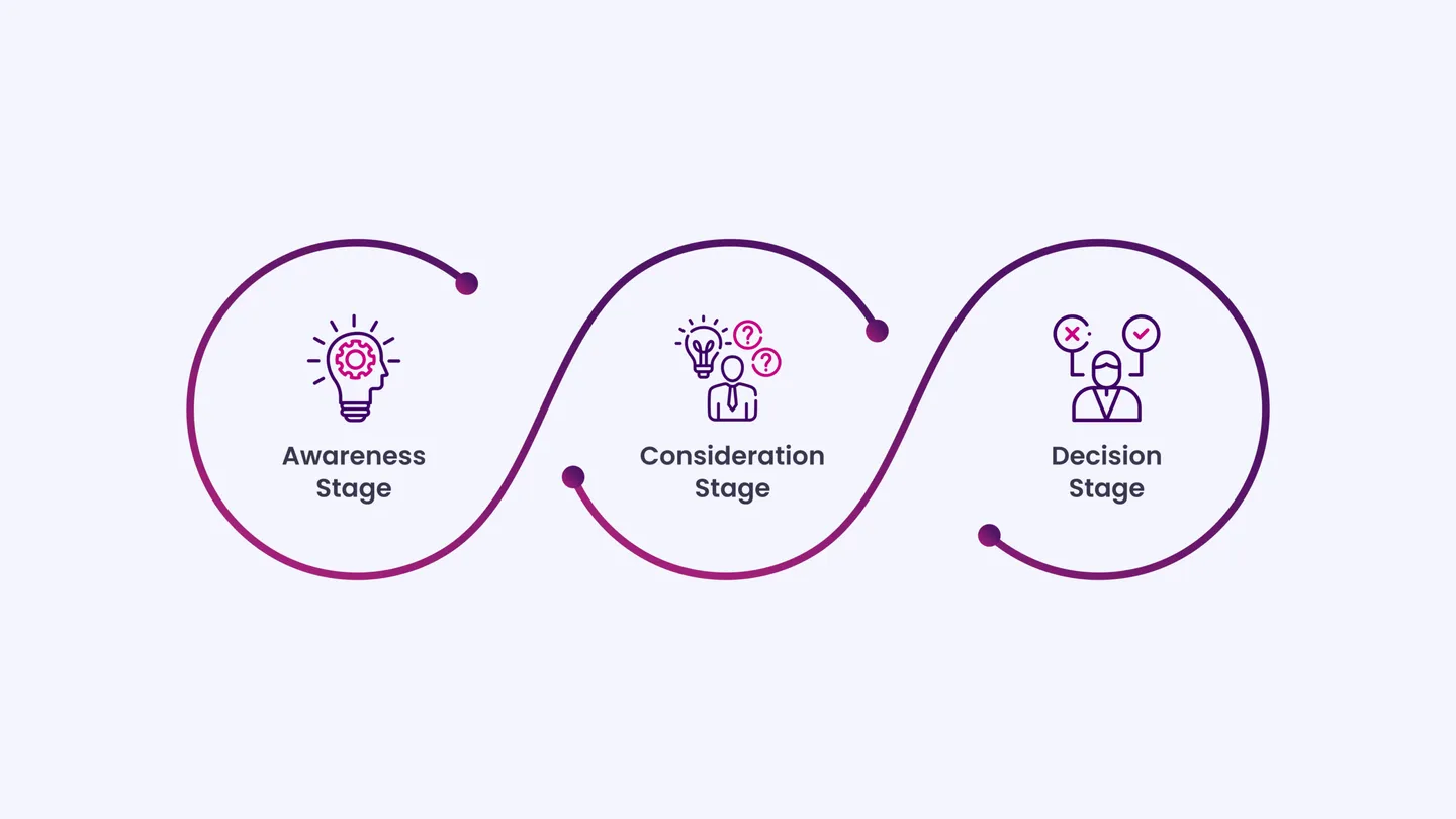 Map Content to the Patient Journey 