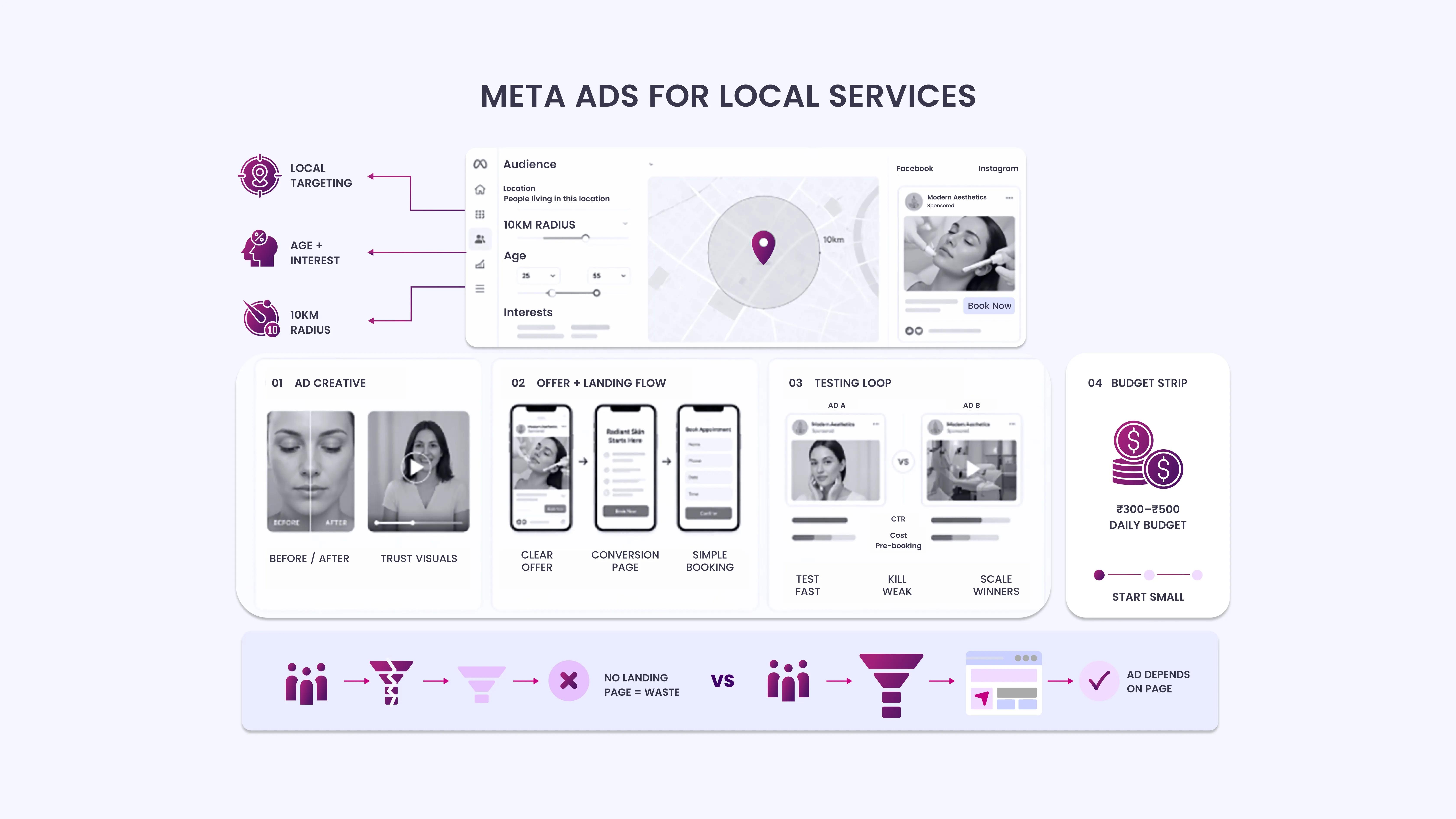 META ADS FOR LOCAL SERVICES