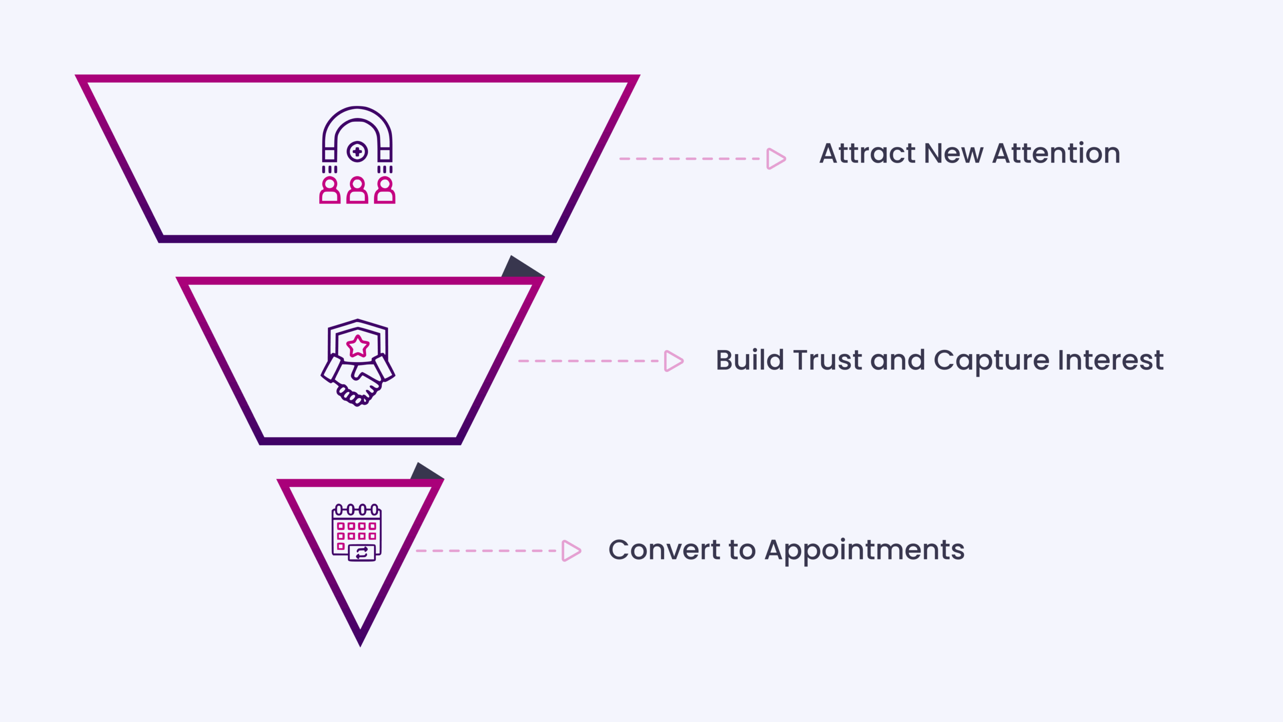 The 3-Part Chiropractic Lead Generation Funnel