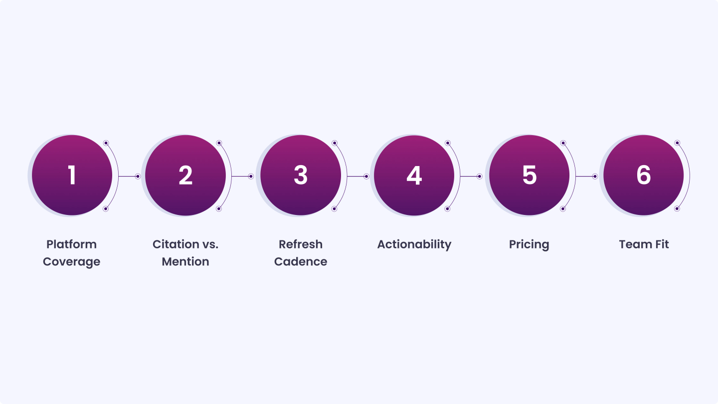 Full Checklist for Optimizing JavaScript Sites for SEO and AEO