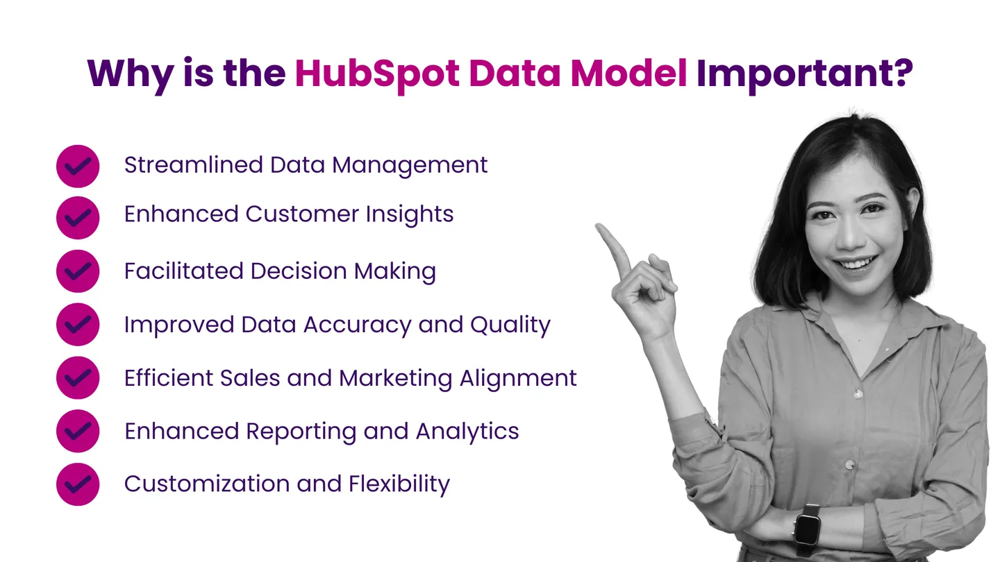 Why is the HubSpot Data Model Important