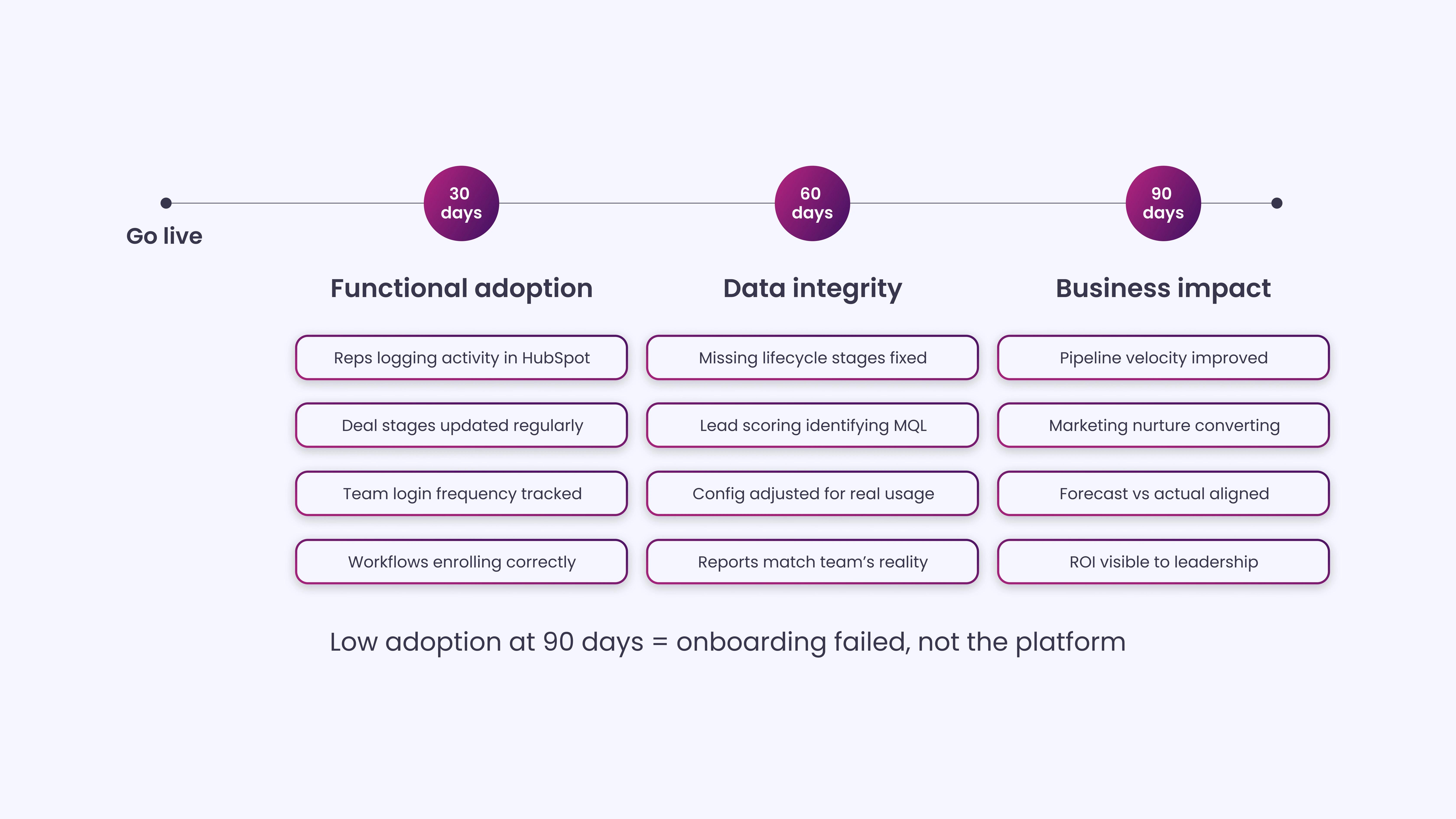How to Measure HubSpot Onboarding Success