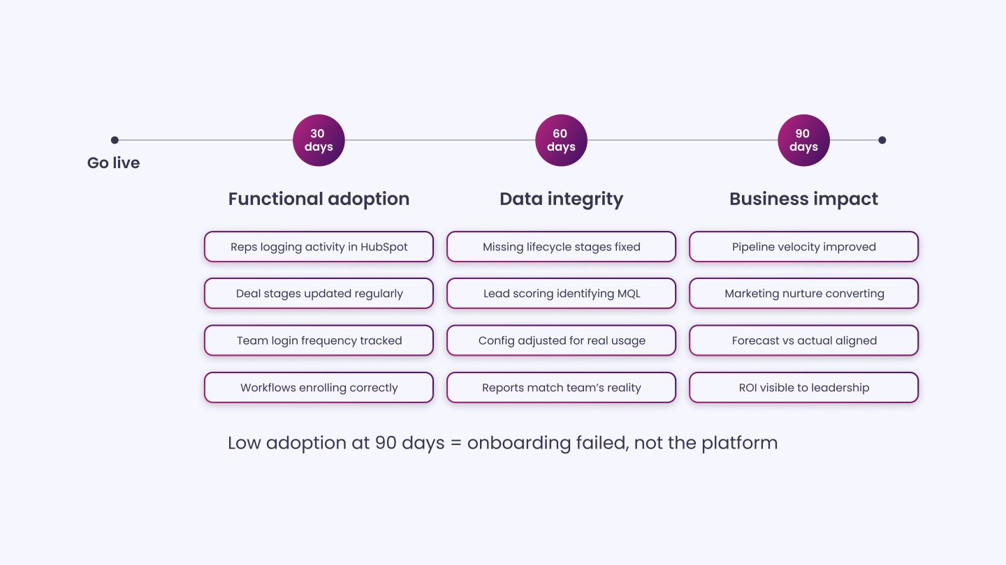 How to Measure HubSpot Onboarding Success