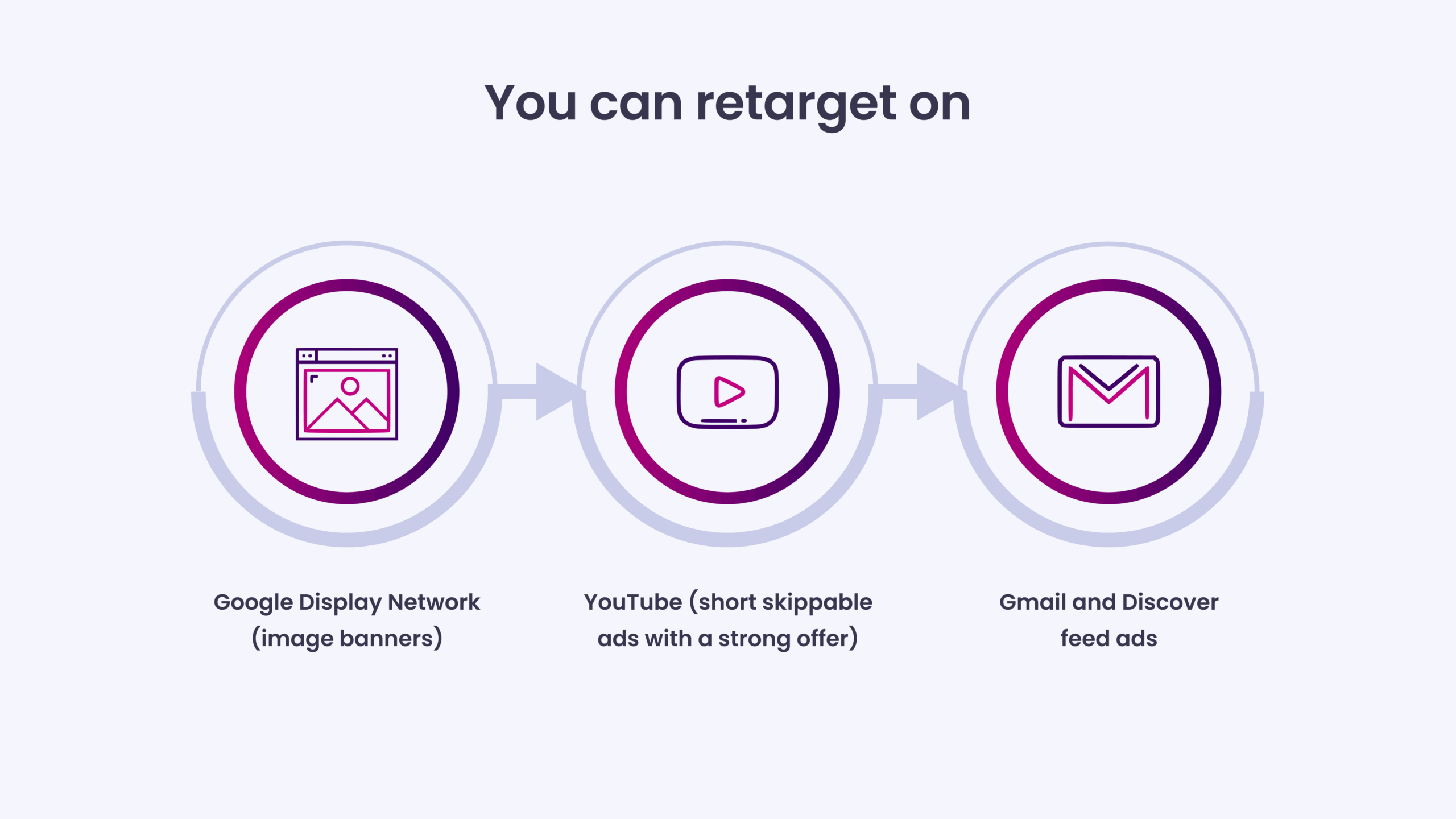 You can retarget on