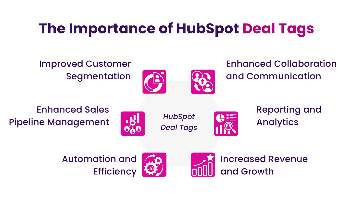 The Importance of HubSpot Deal Tags