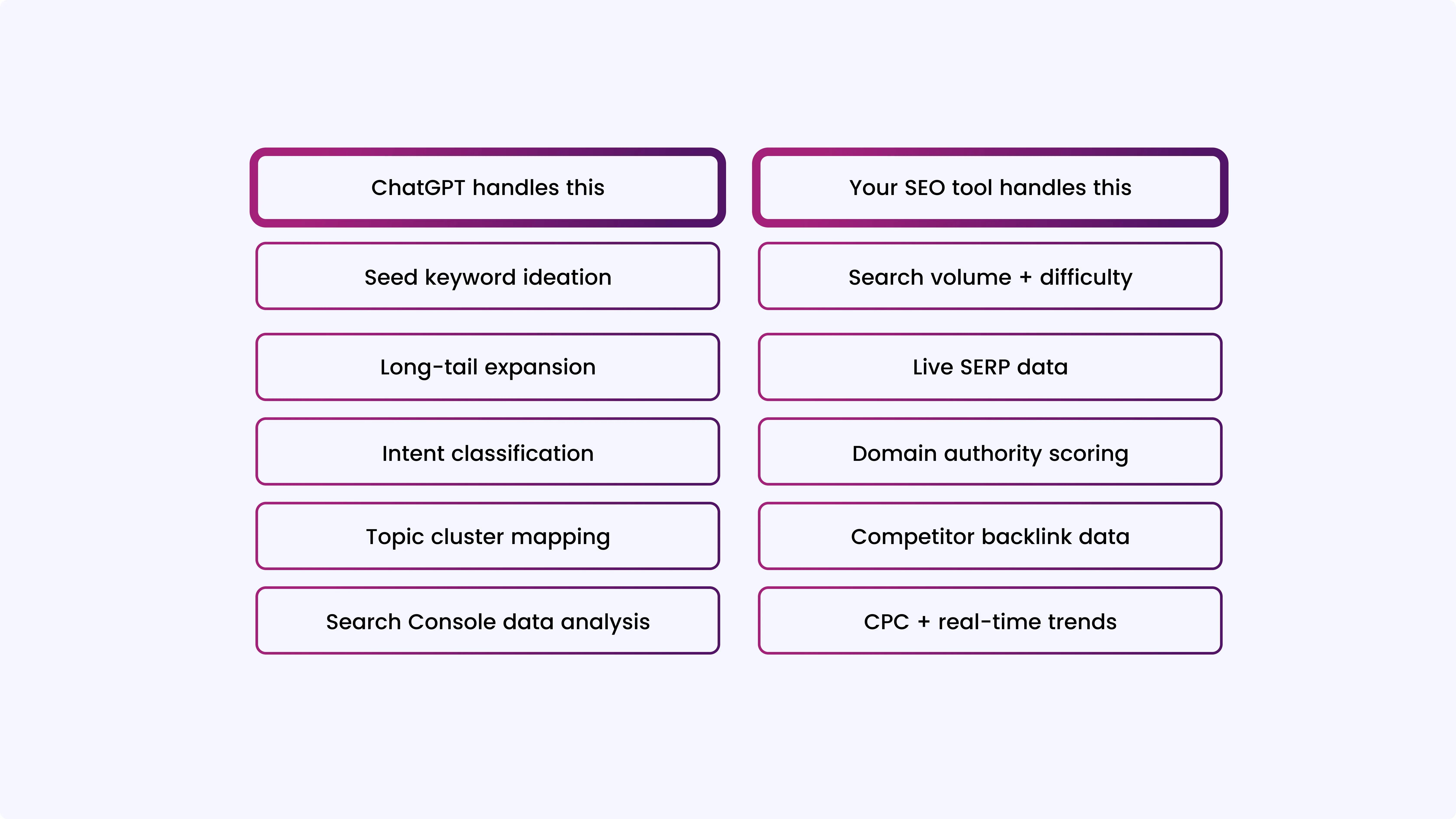 ChatGPT’s Strengths and Limits for Keyword Planning