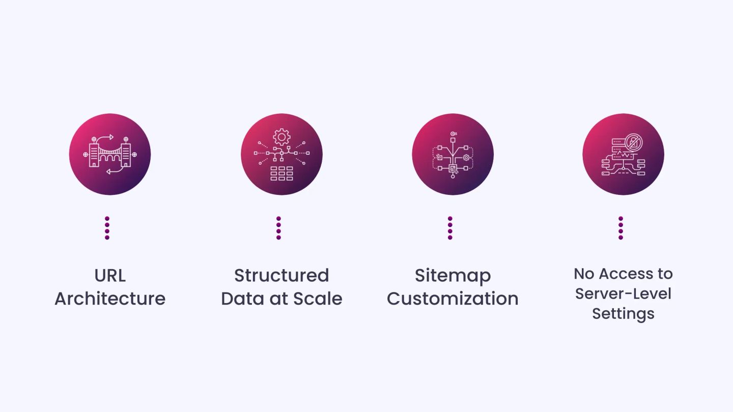 Where Wix Falls Short for Advanced SEO