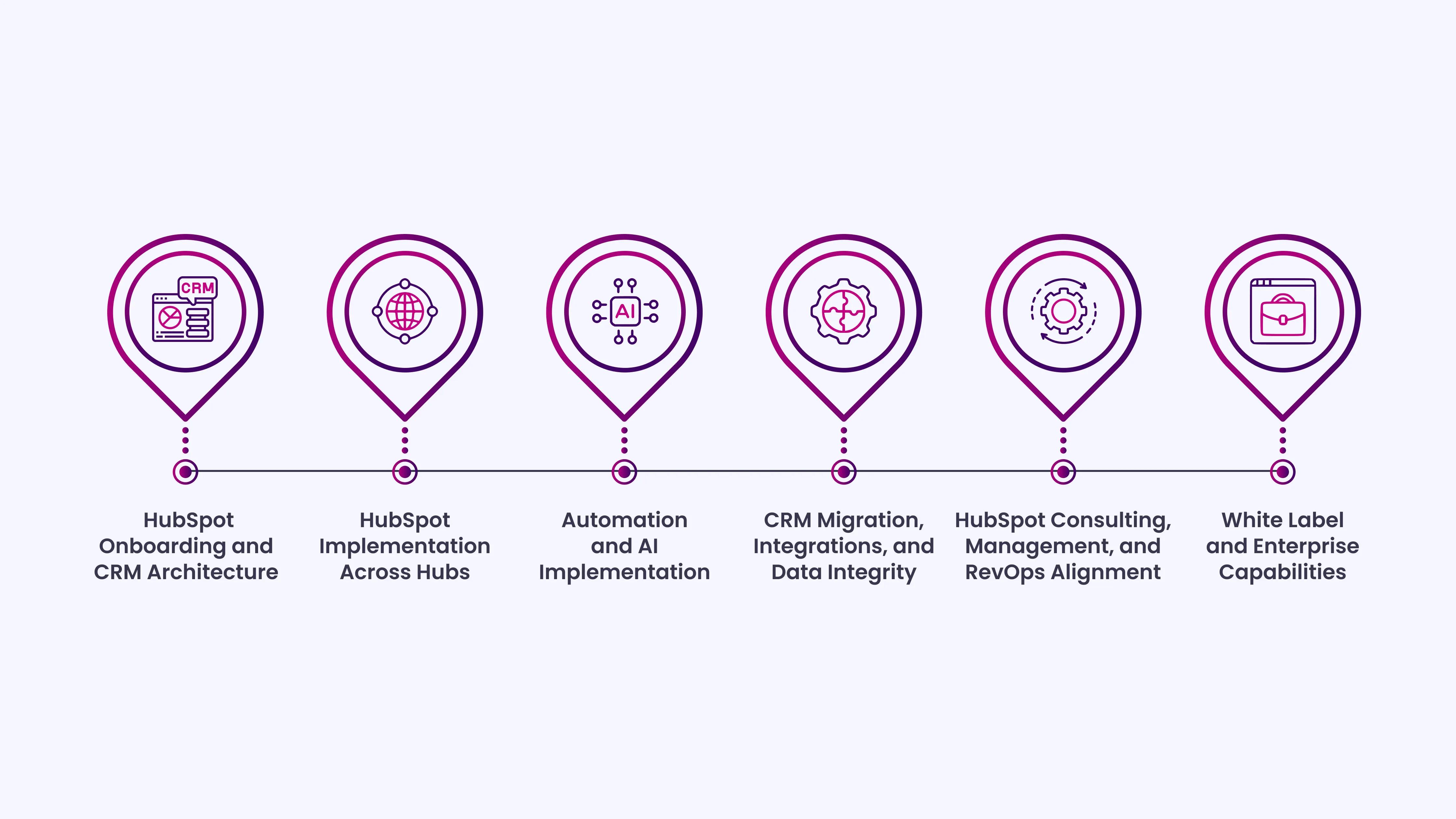 What to Look for Before Shortlisting a HubSpot Partner Agency