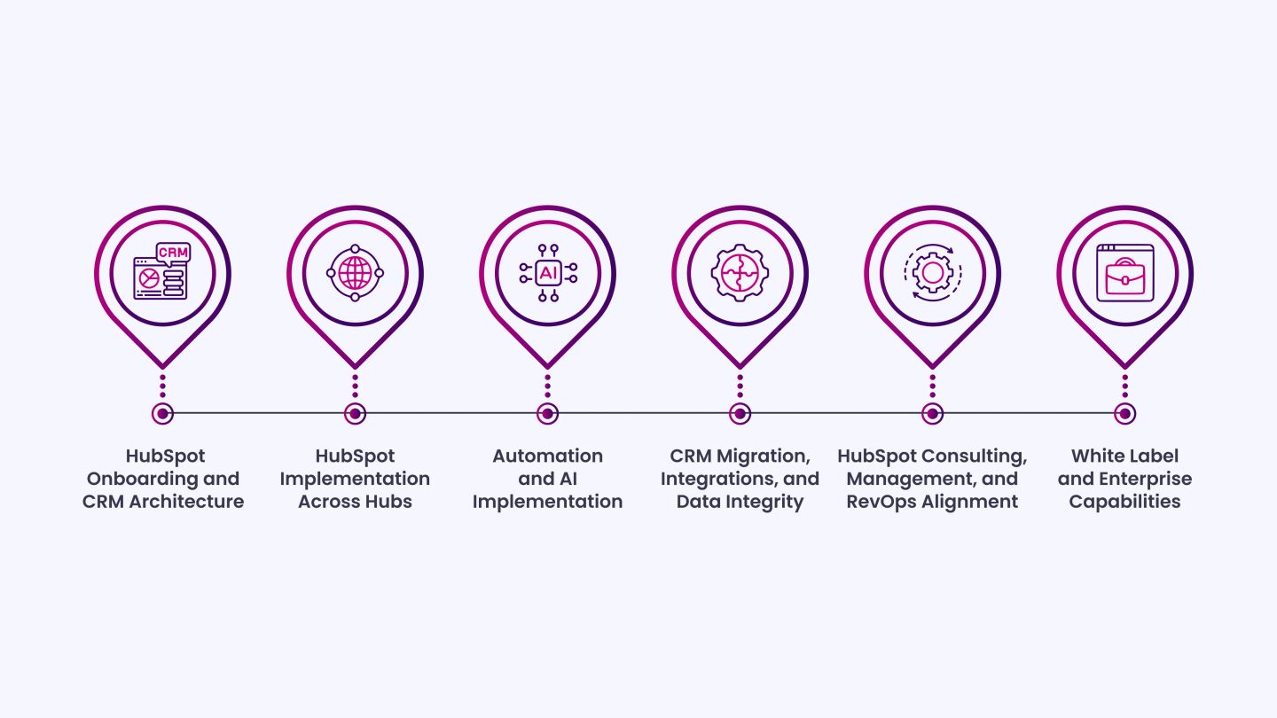 What to Look for Before Shortlisting a HubSpot Partner Agency