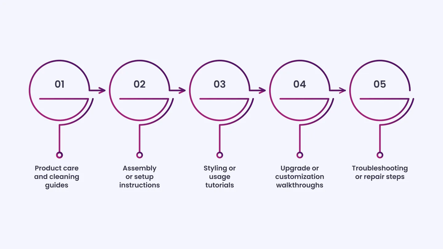 Use How-To Schema for