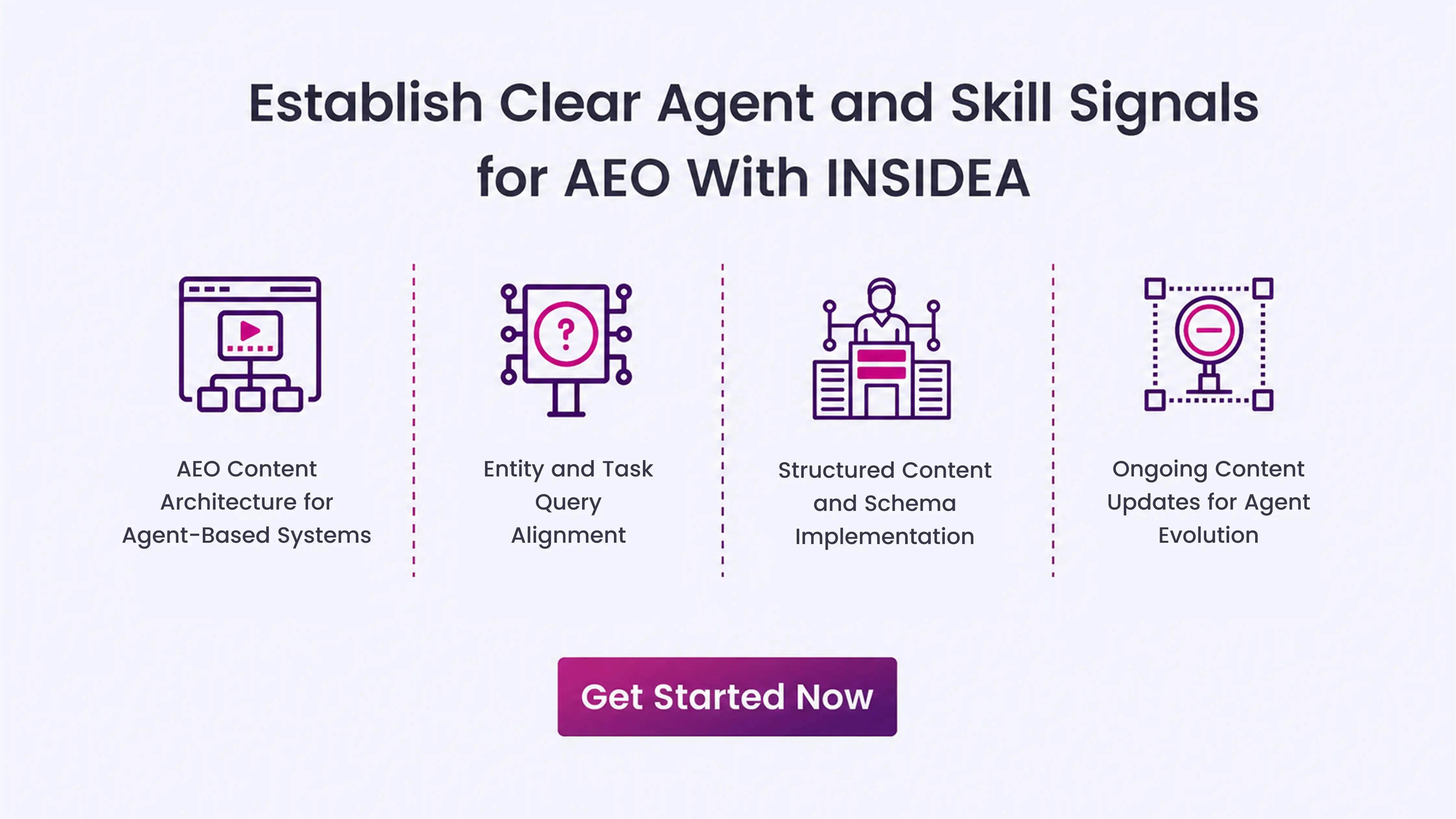 Establish Clear Agent and Skill Signals for AEO With INSIDEA