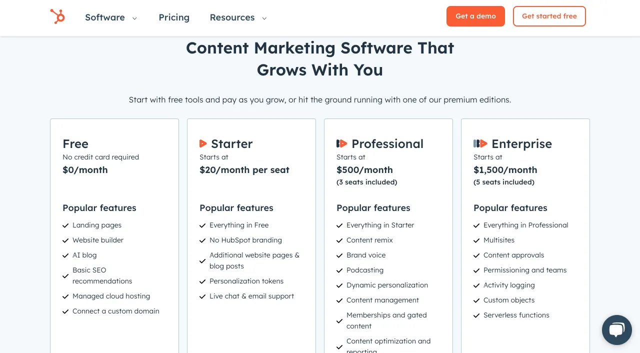 HubSpot Content Hub Pricing