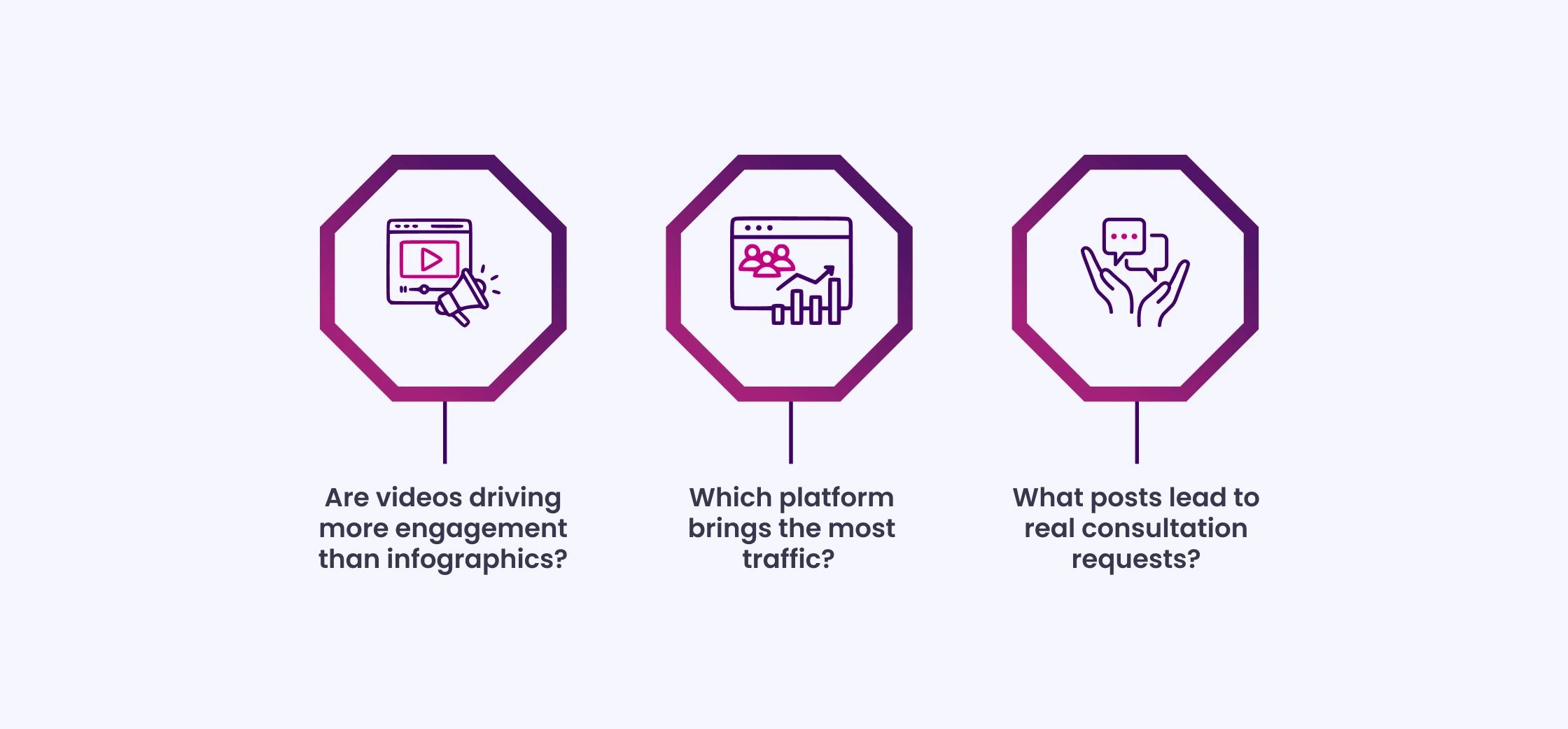 Use this data to find patterns
