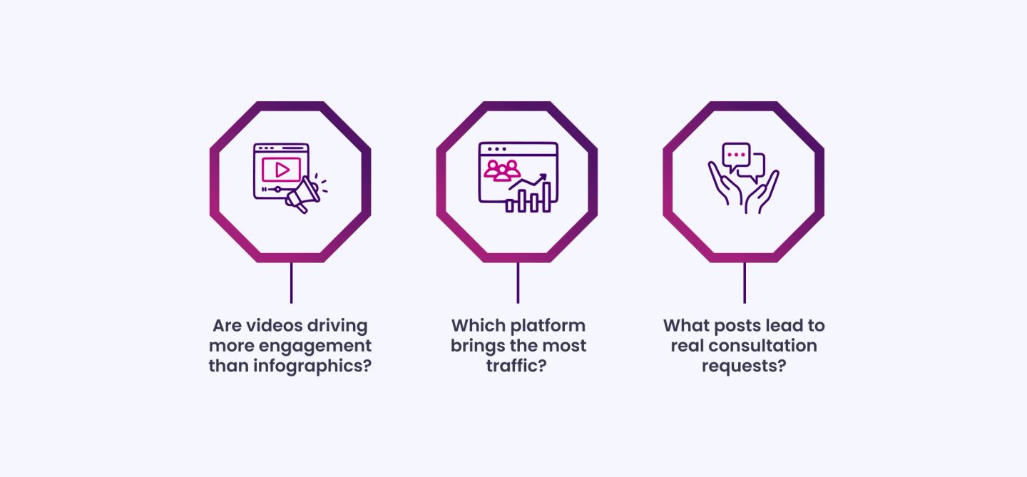 Use this data to find patterns