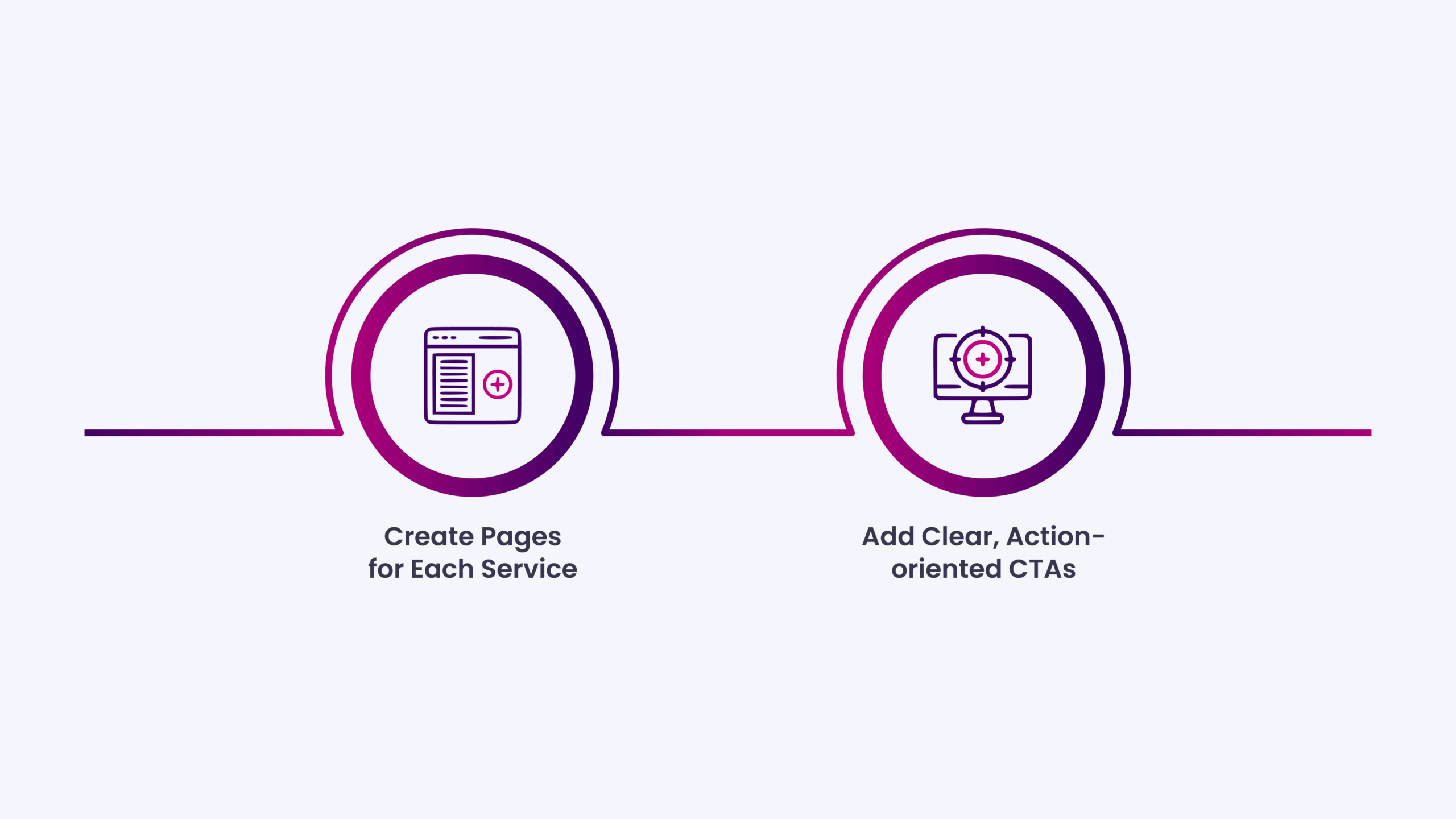 Design Dedicated Landing Pages