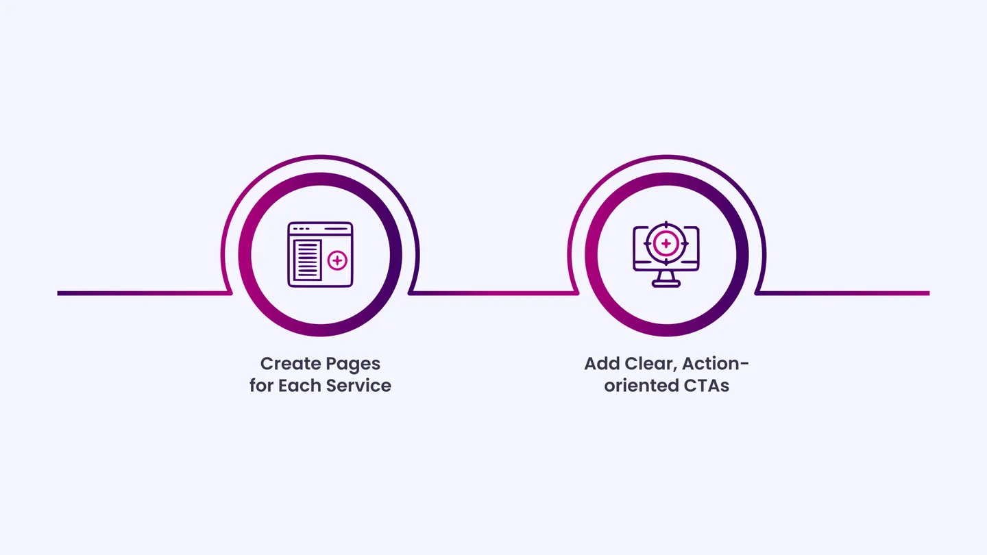 Design Dedicated Landing Pages