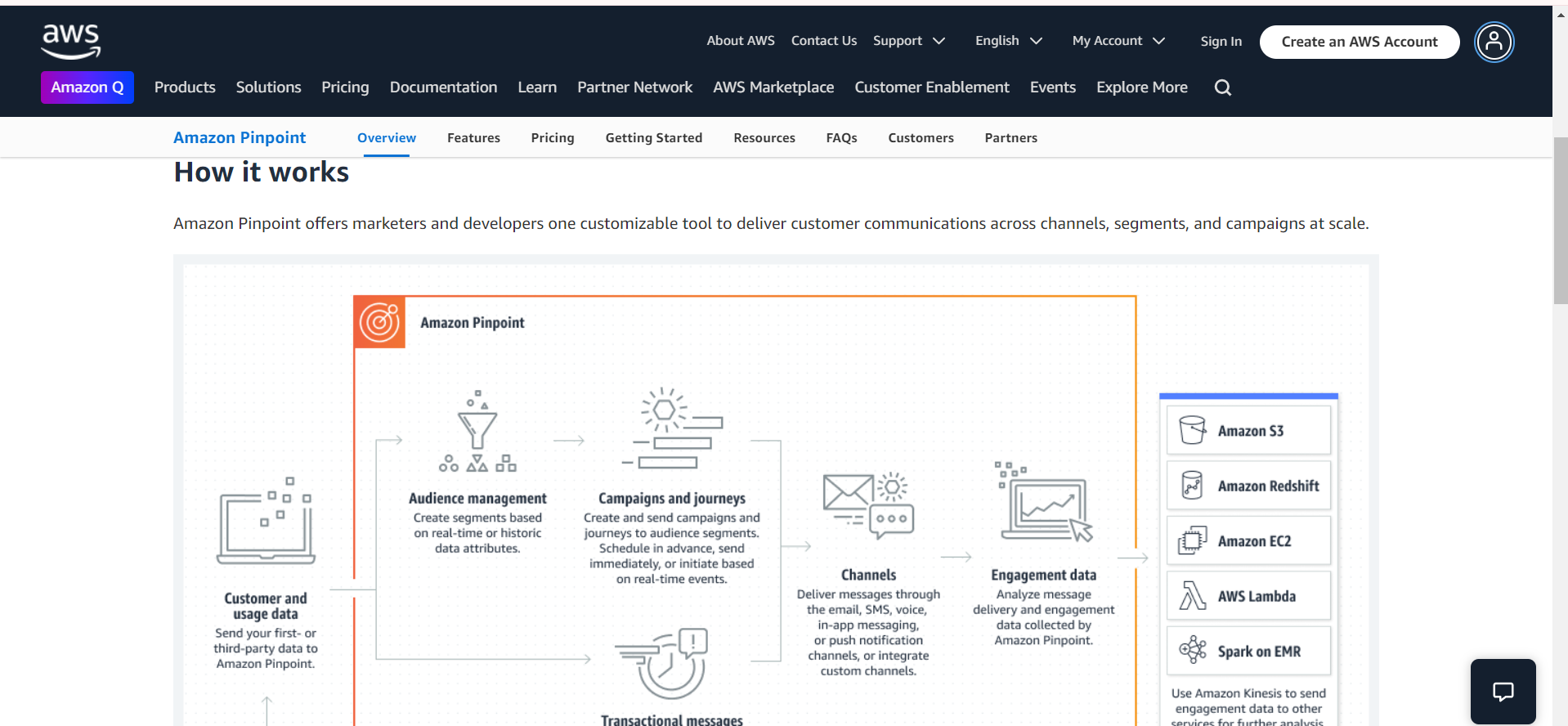 HubSpot Vs AWS: AWS Marketing Automation