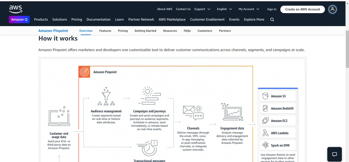 HubSpot Vs AWS: AWS Marketing Automation