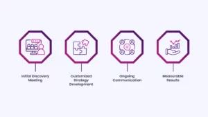What to Expect When Working With a Digital Marketing Agency