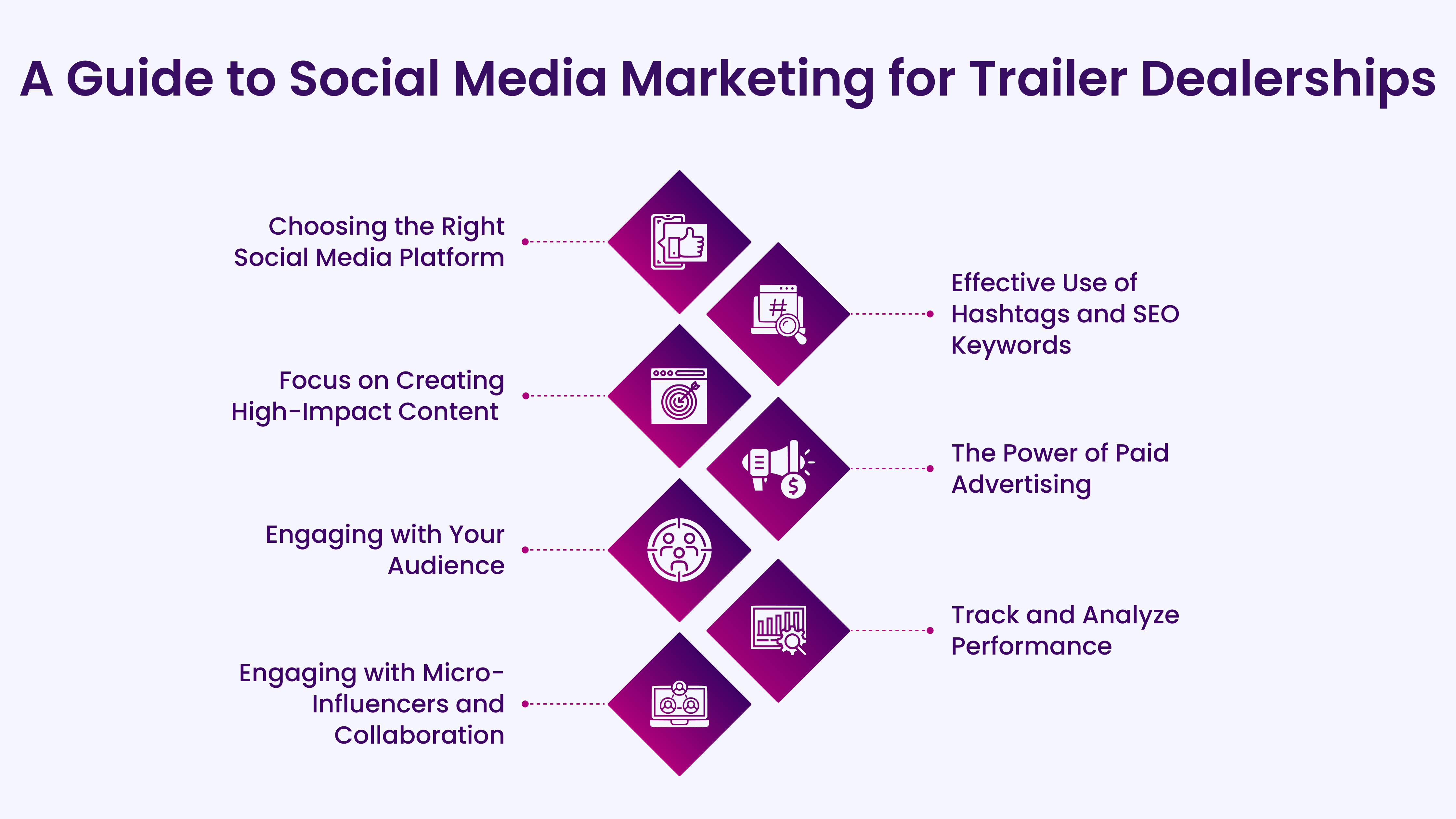 A Guide to Social Media Marketing for Trailer Dealerships
