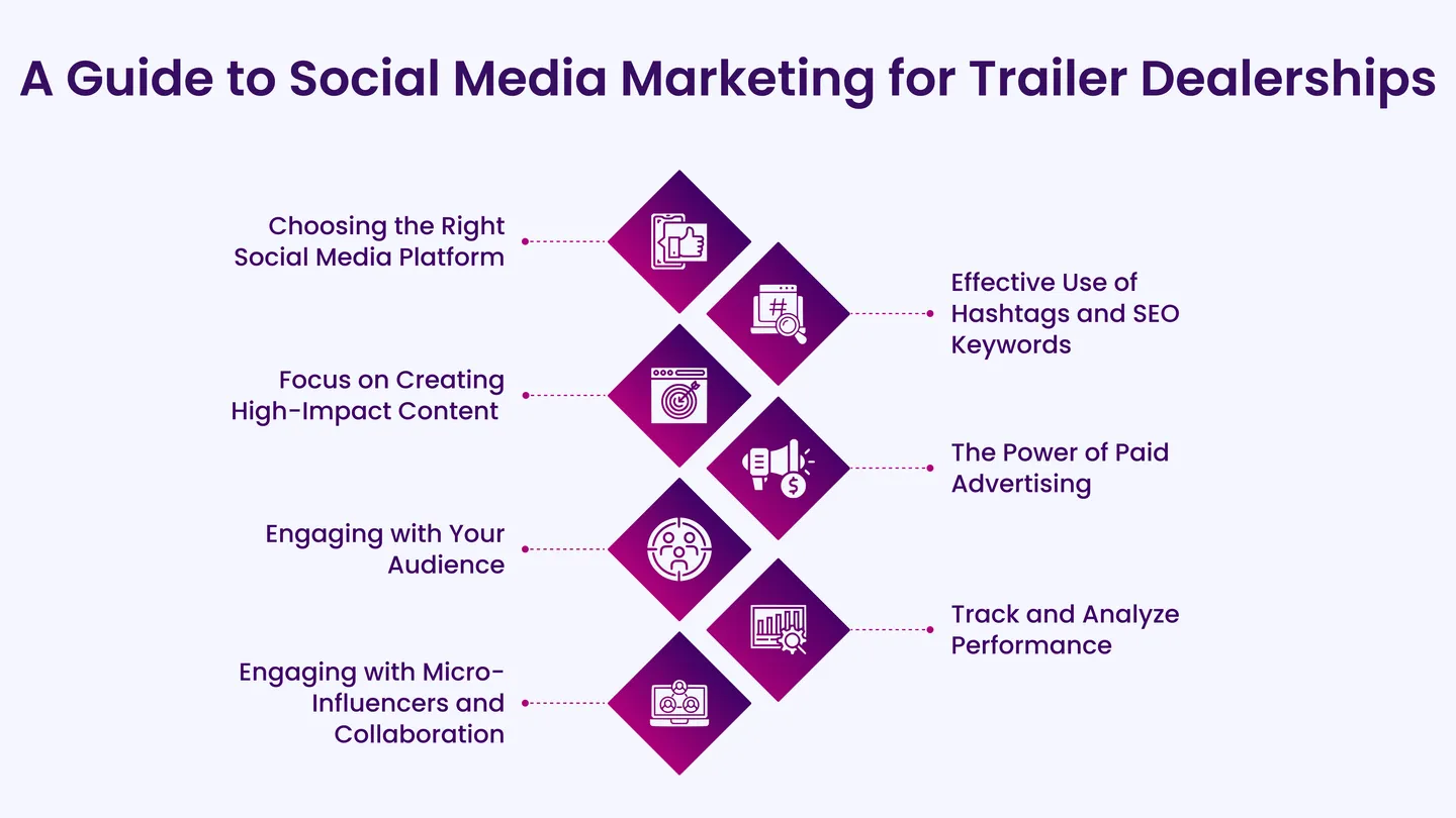 A Guide to Social Media Marketing for Trailer Dealerships