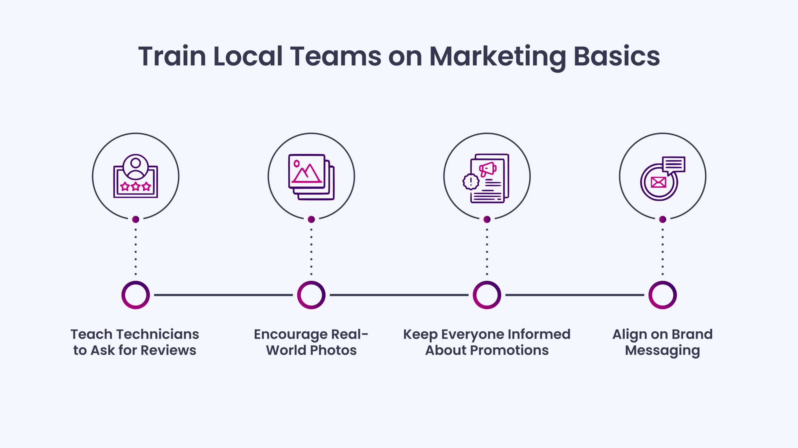 Train Local Teams on Marketing Basics