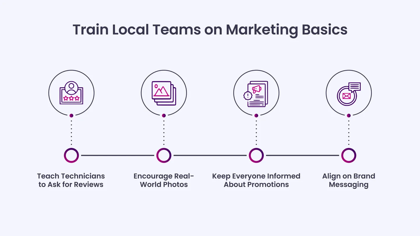Train Local Teams on Marketing Basics