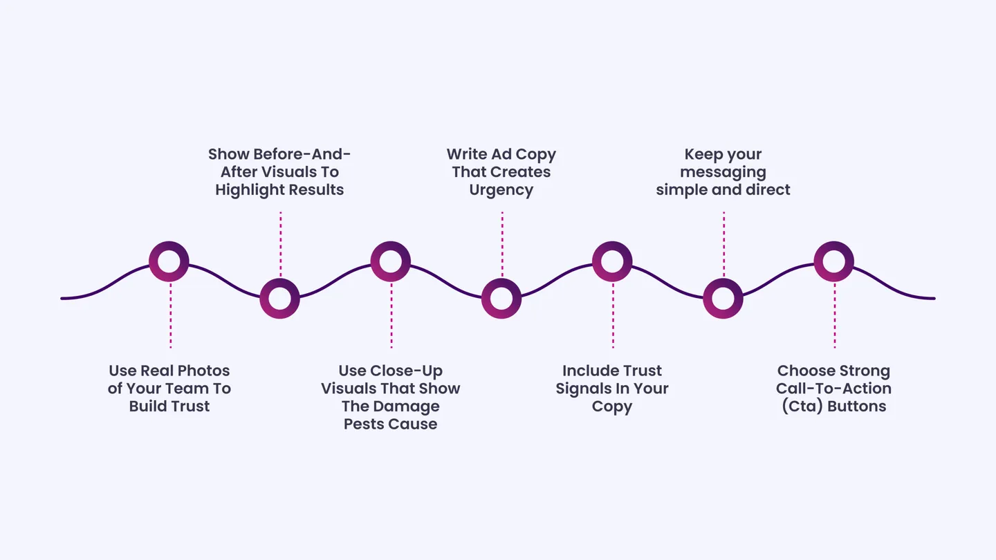 Tips for Creating Facebook Ad Creative That Converts for Pest Control