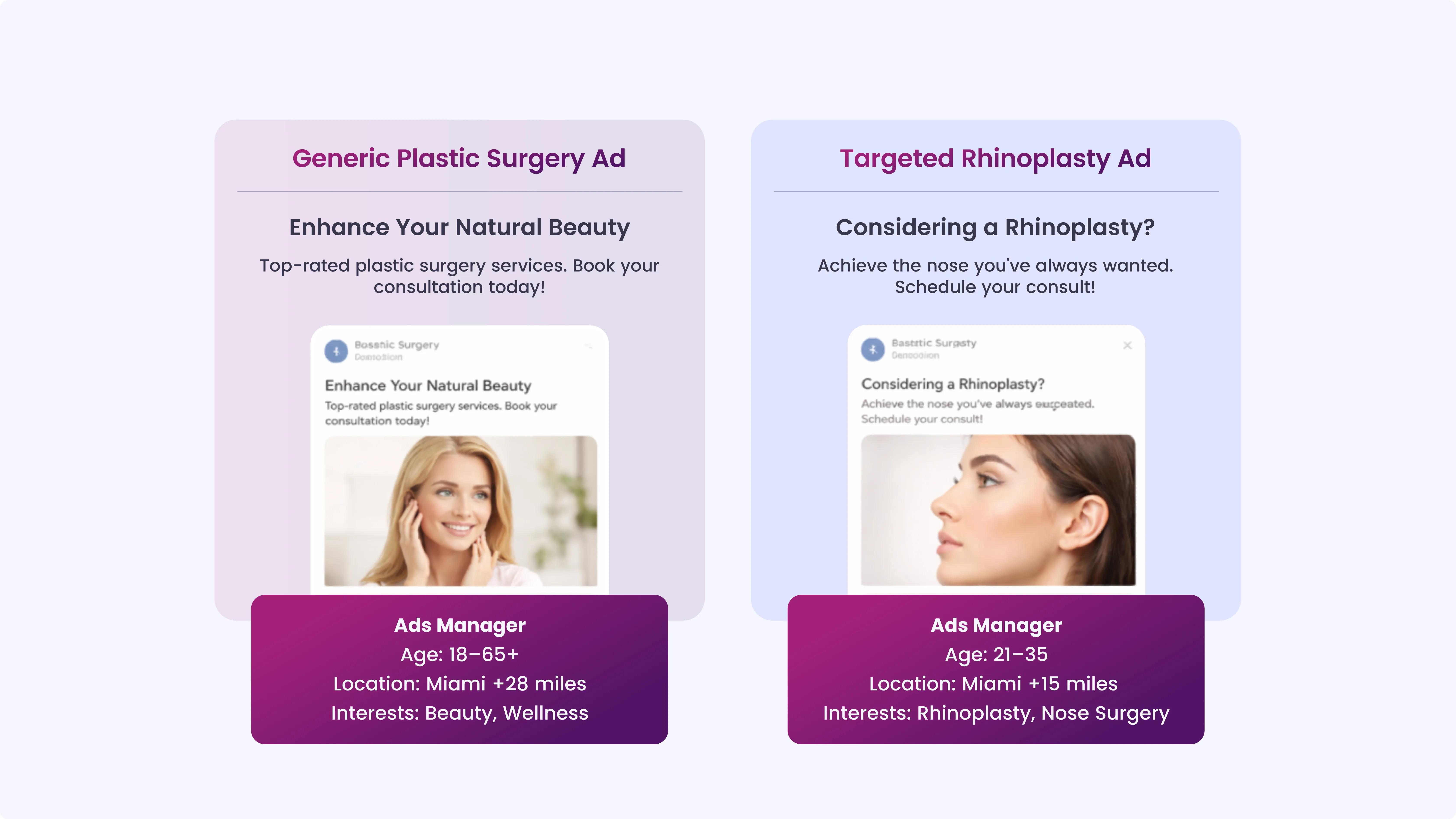 Run Targeted Ads for Specific Procedures