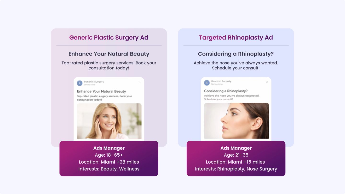 Run Targeted Ads for Specific Procedures