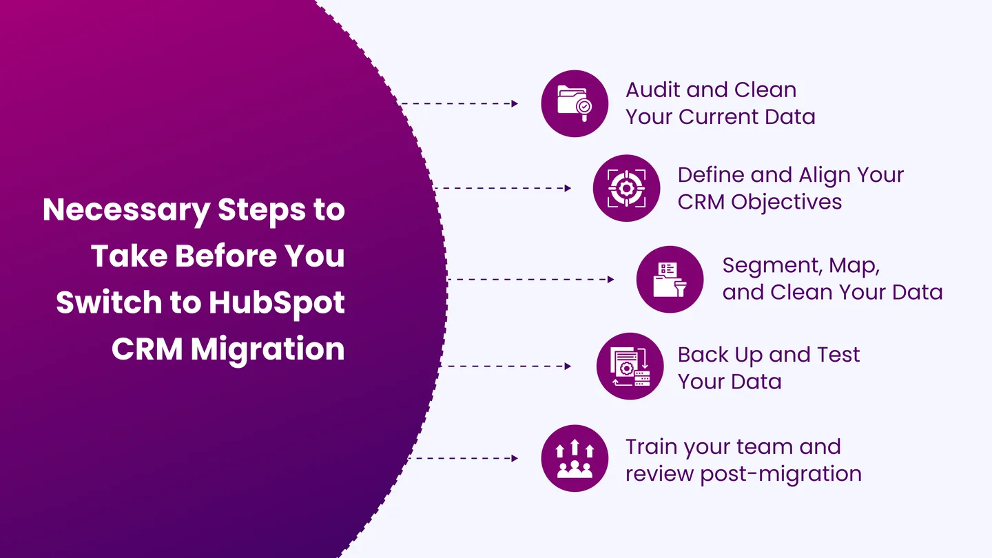Necessary Steps to Take Before You Switch to HubSpot CRM Migration